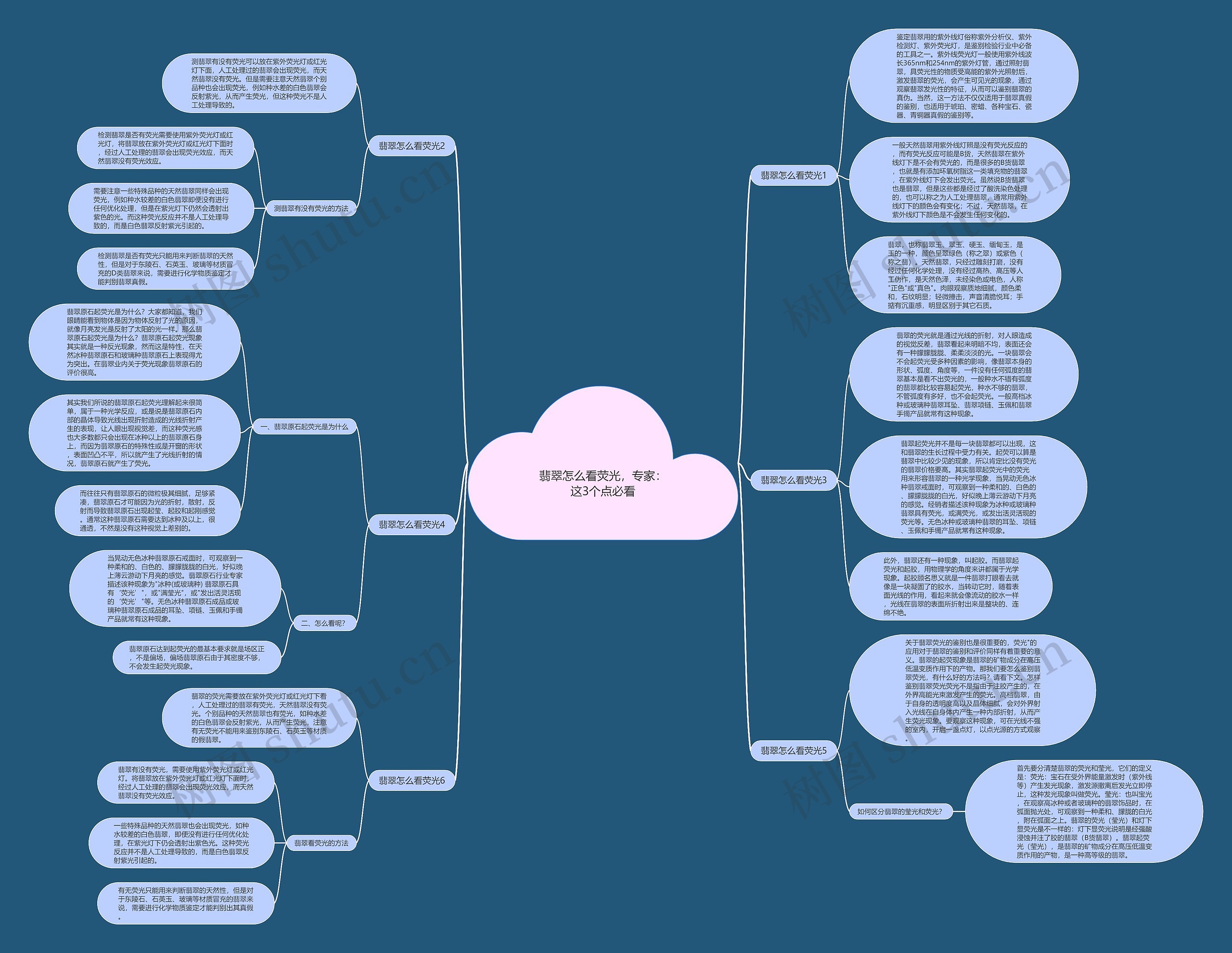 翡翠怎么看荧光,专家:这3个点必看 翡翠怎么看荧光,专家:这3个点必看