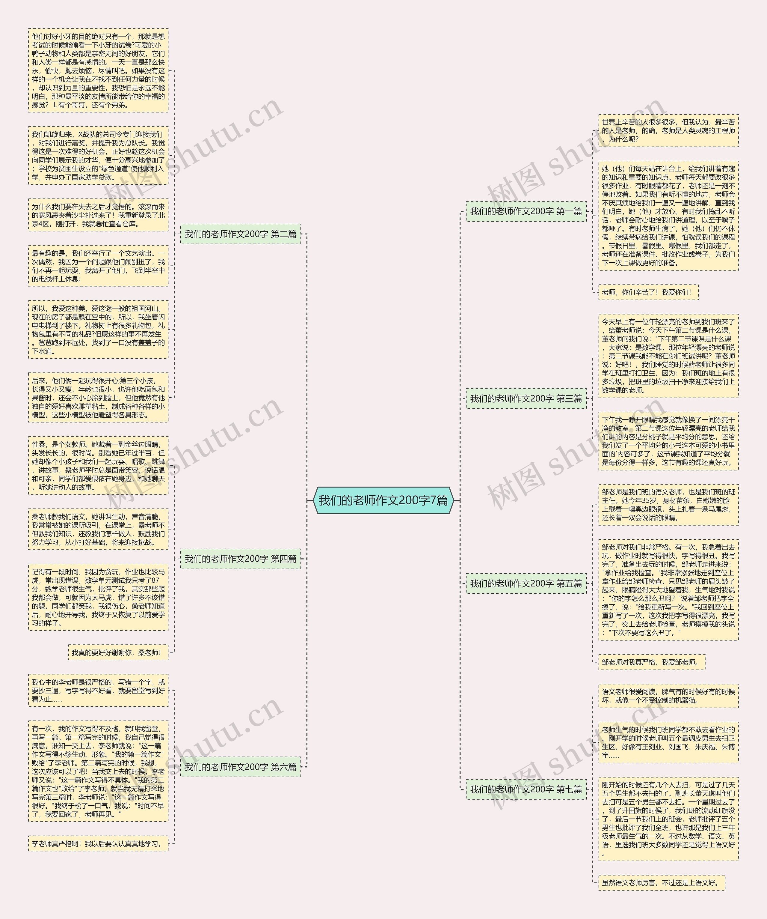 我们的老师作文200字7篇思维导图