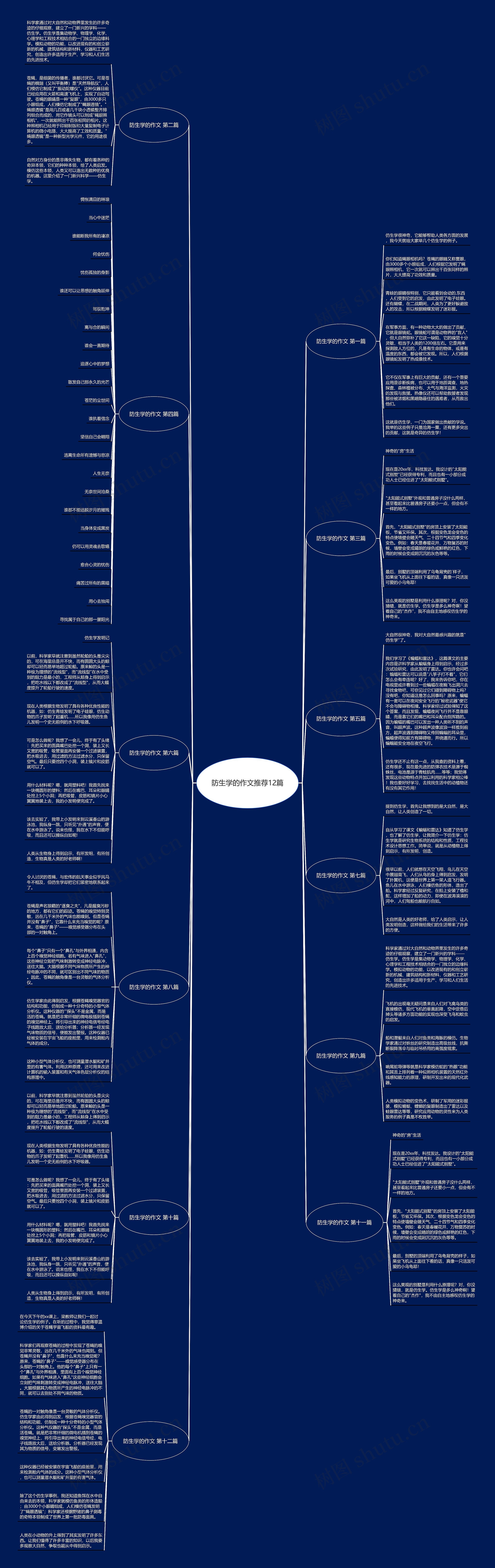 防生学的作文推荐12篇思维导图
