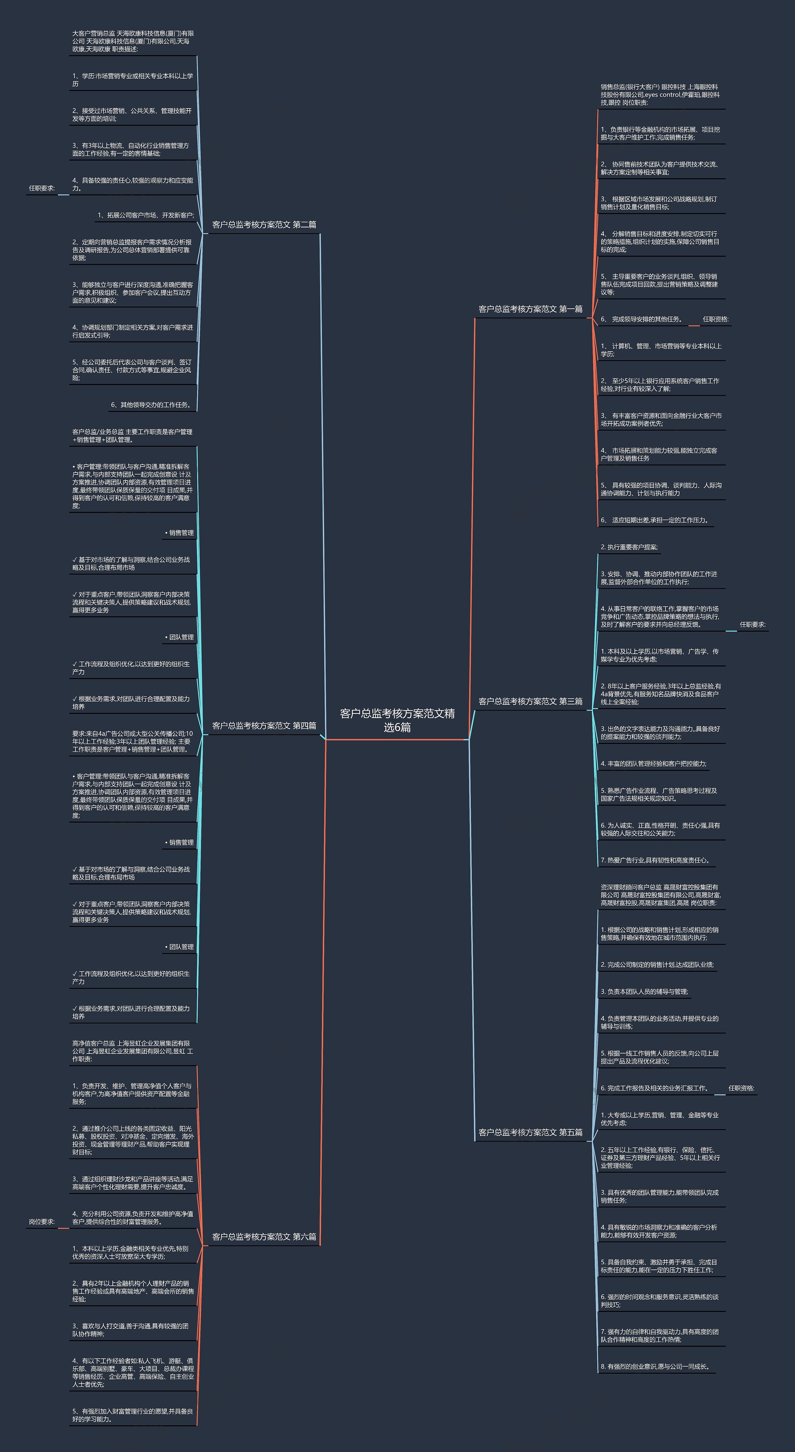 客户总监考核方案范文精选6篇 客户总监考核方案范文精选6篇