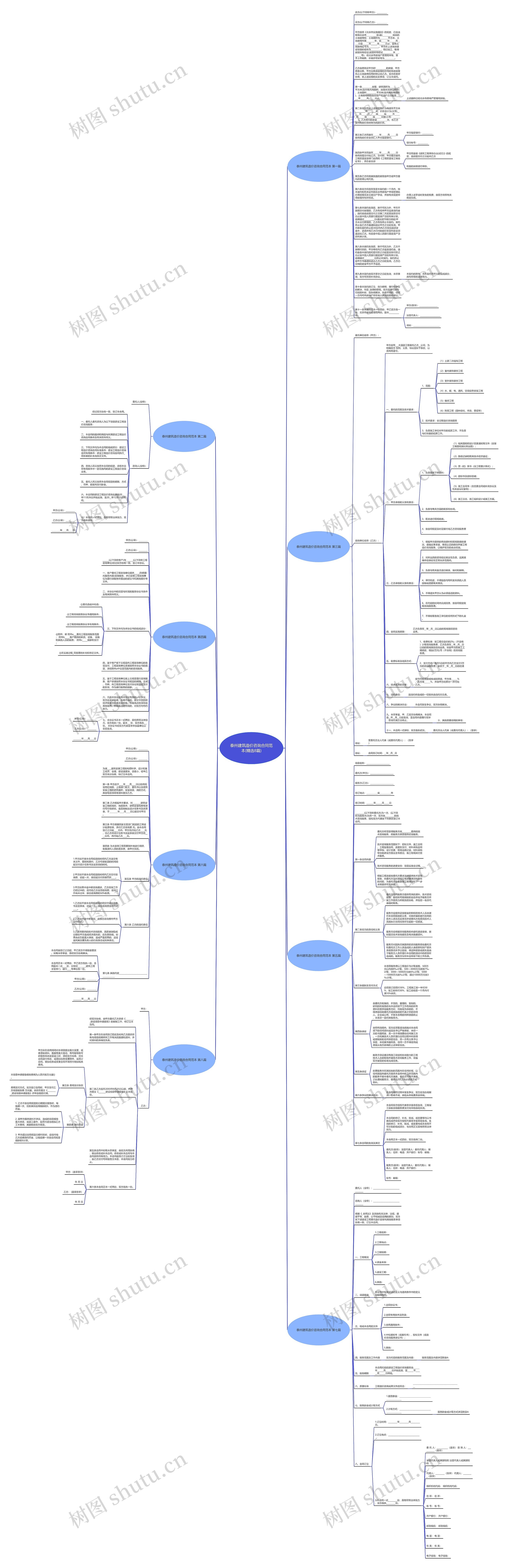 泰州建筑造价咨询合同范本(精选8篇)思维导图