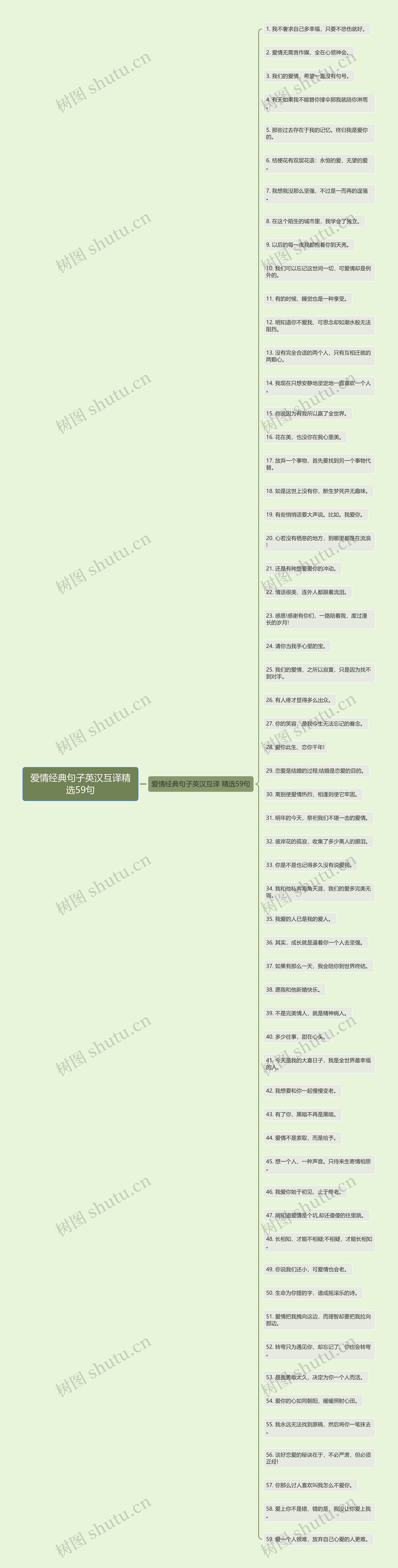 爱情经典句子英汉互译精选59句思维导图