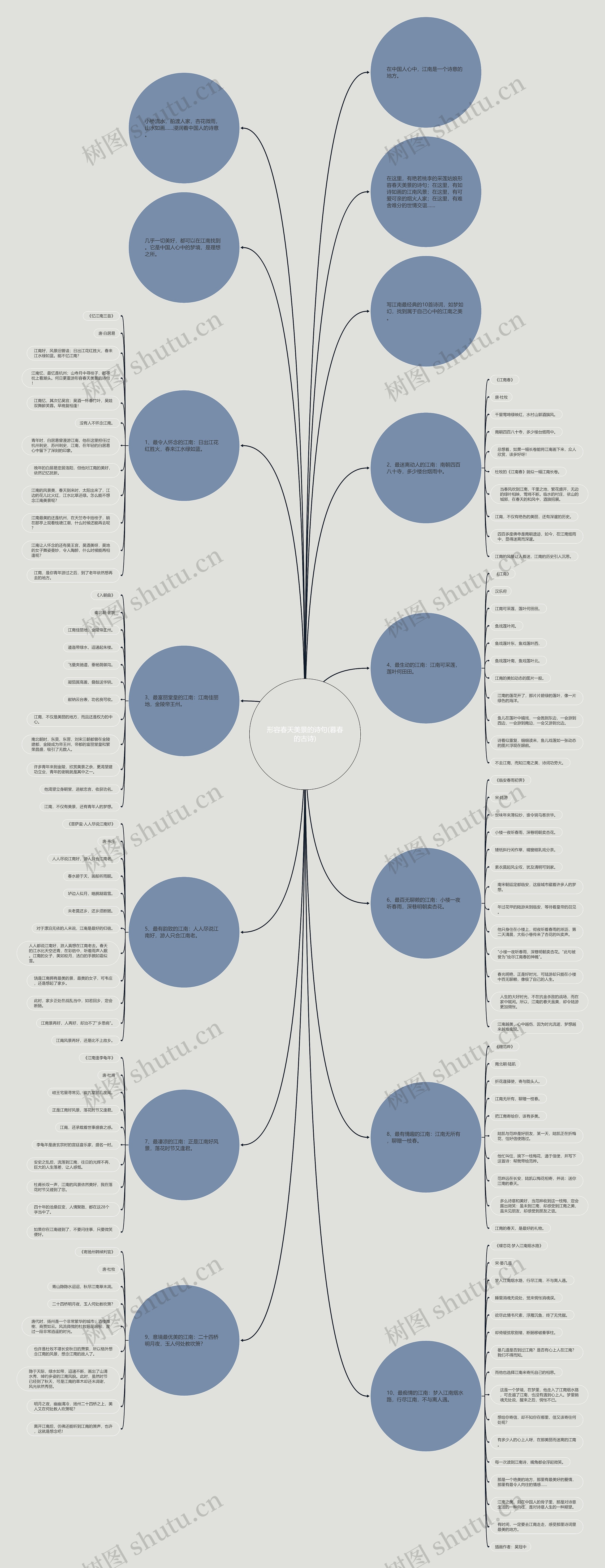 形容春天美景的诗句(暮春的古诗)思维导图