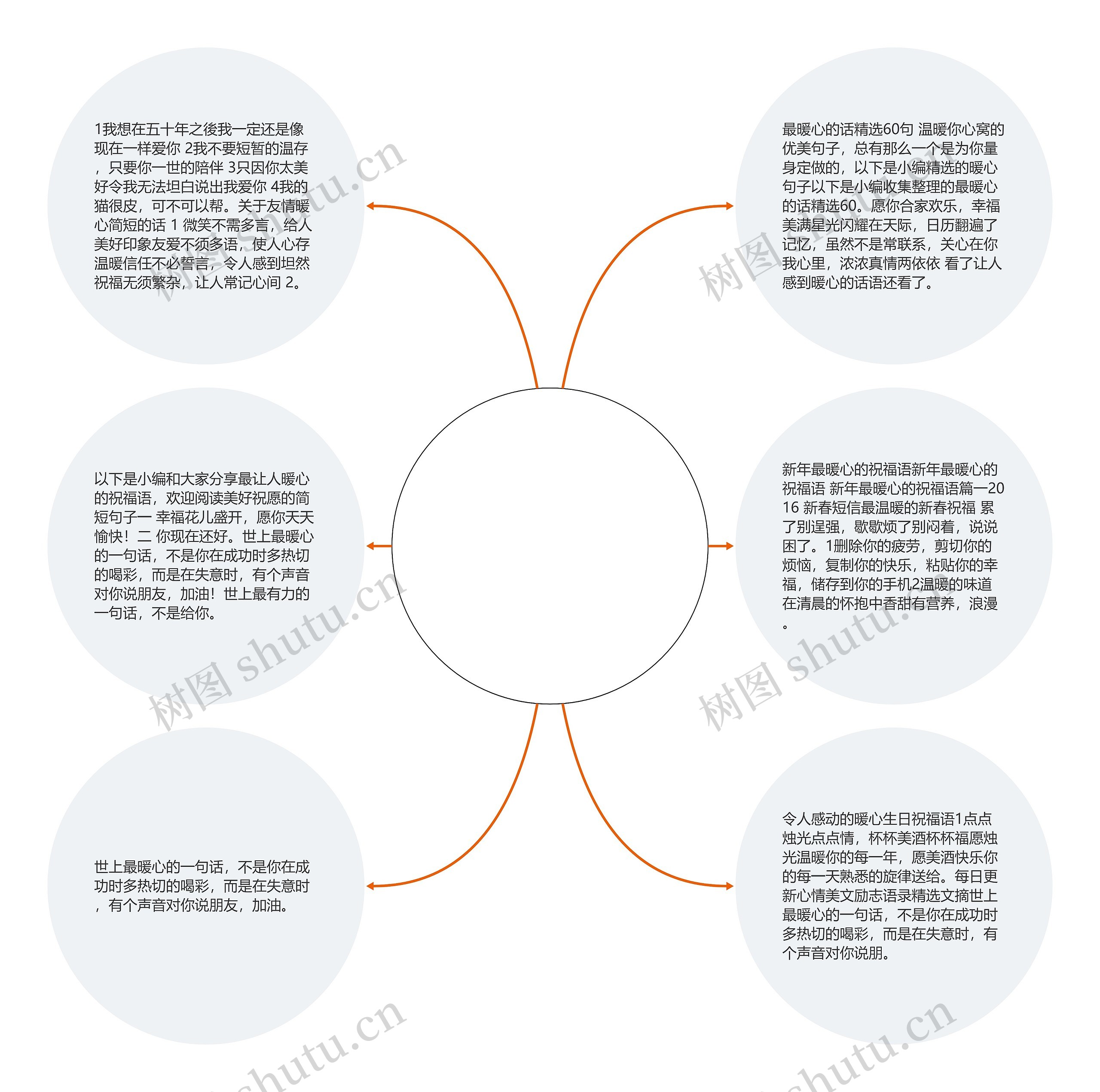 最让人暖心的祝福语【愿对方安好的简短句子】思维导图