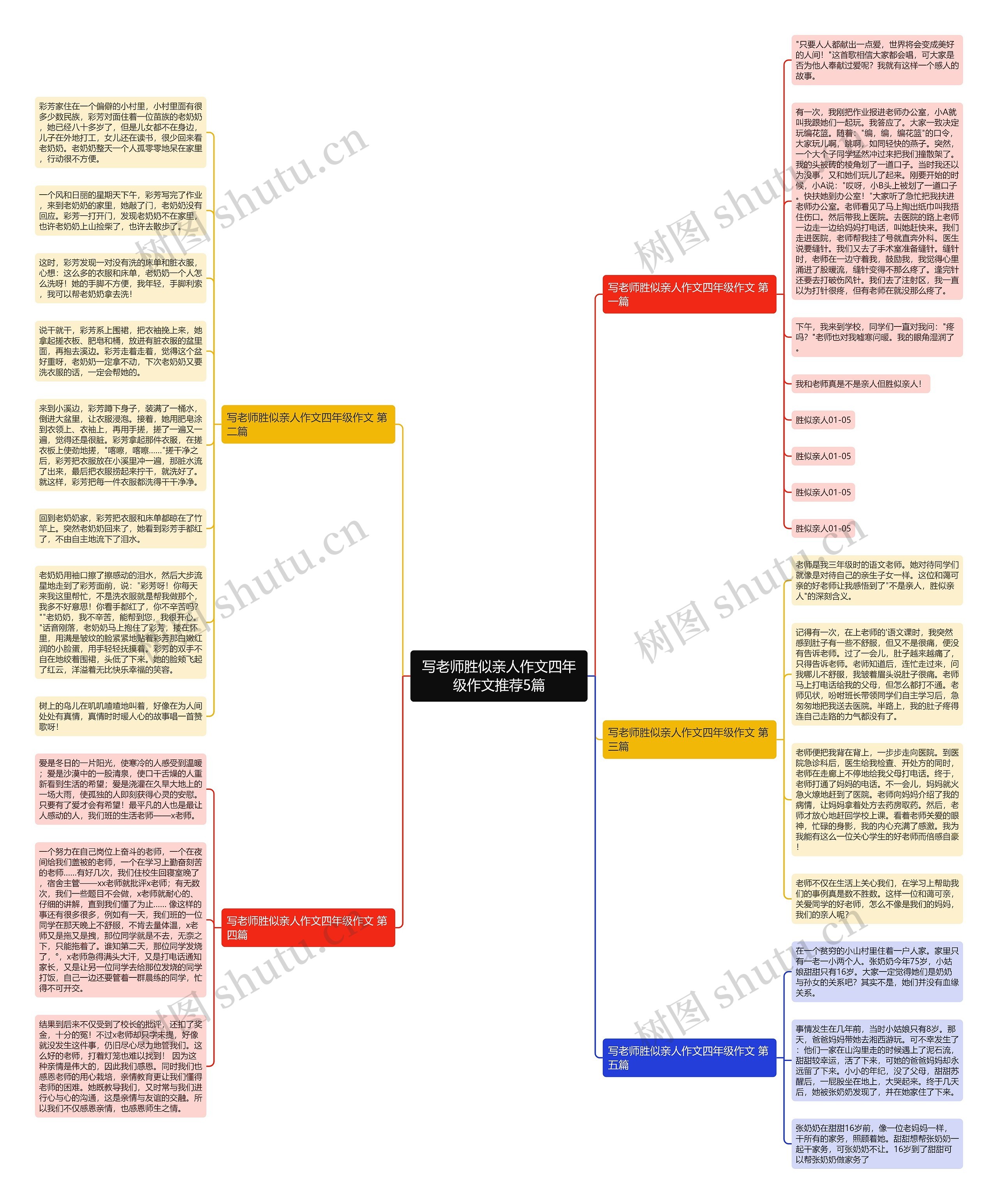 写老师胜似亲人作文四年级作文推荐5篇思维导图