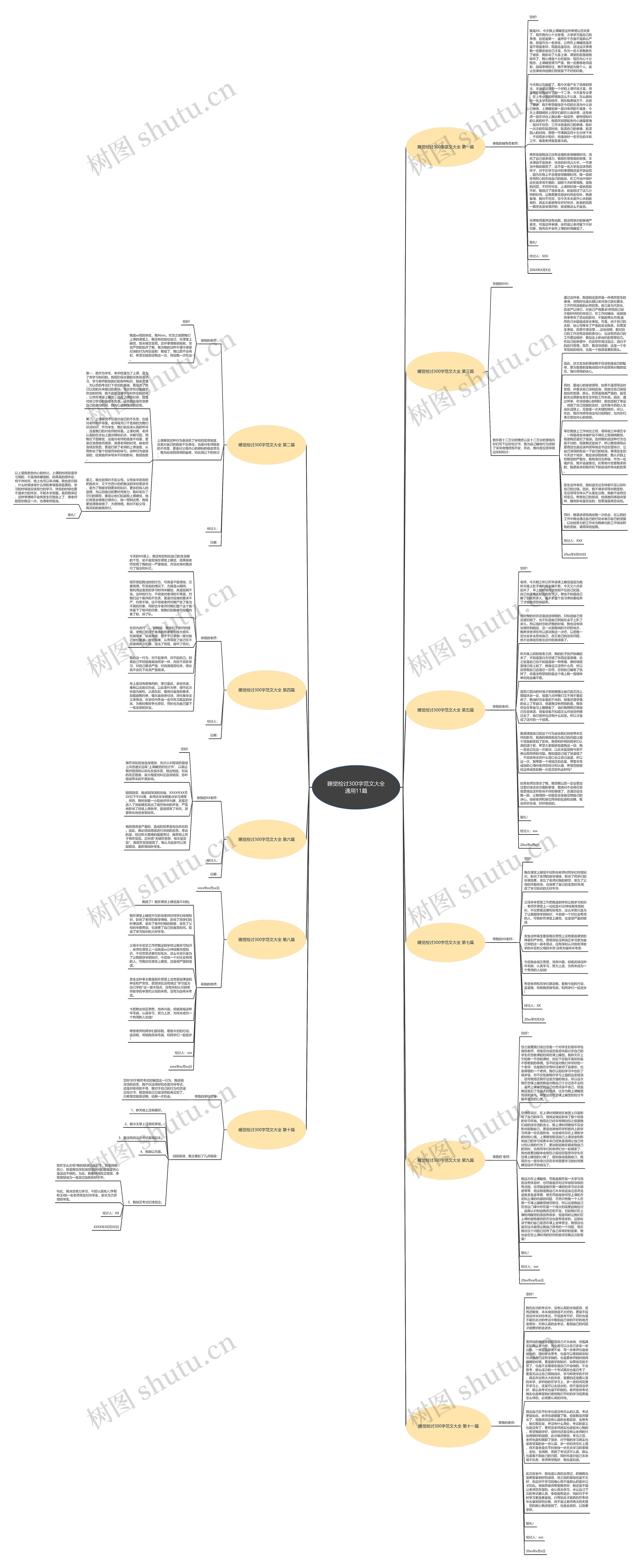 睡觉检讨300字范文大全通用11篇思维导图