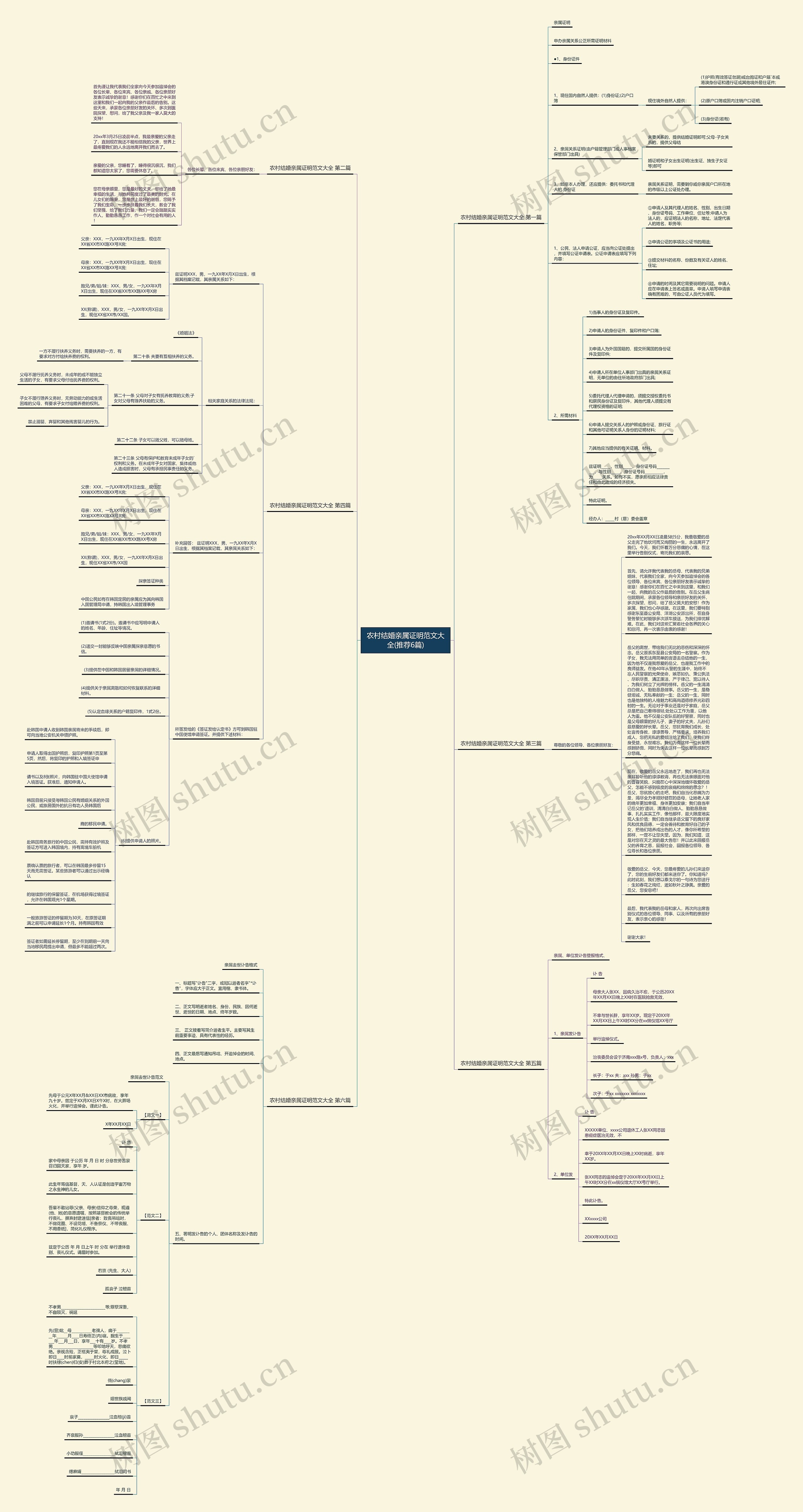 农村结婚亲属证明范文大全(推荐6篇)思维导图