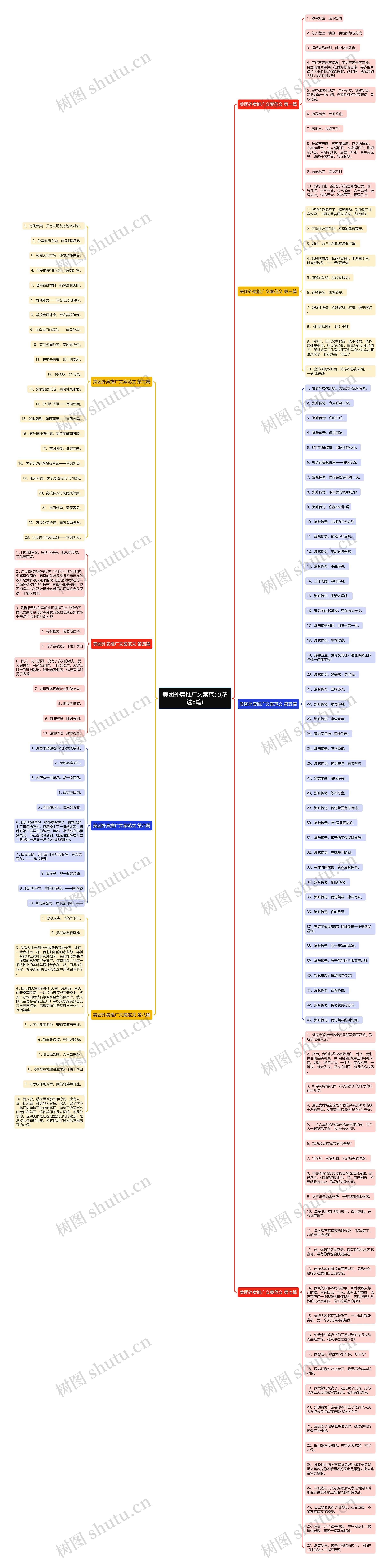 美团外卖推广文案范文(精选8篇)思维导图