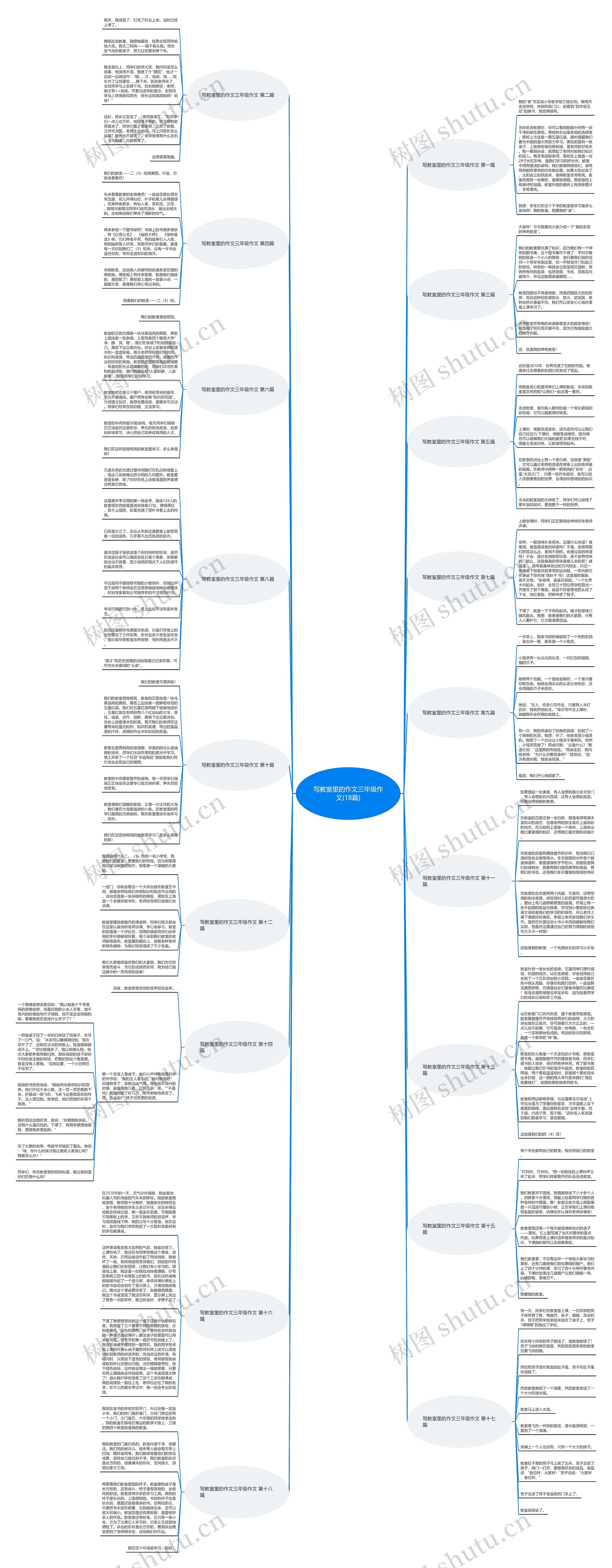 写教室里的作文三年级作文(18篇)思维导图