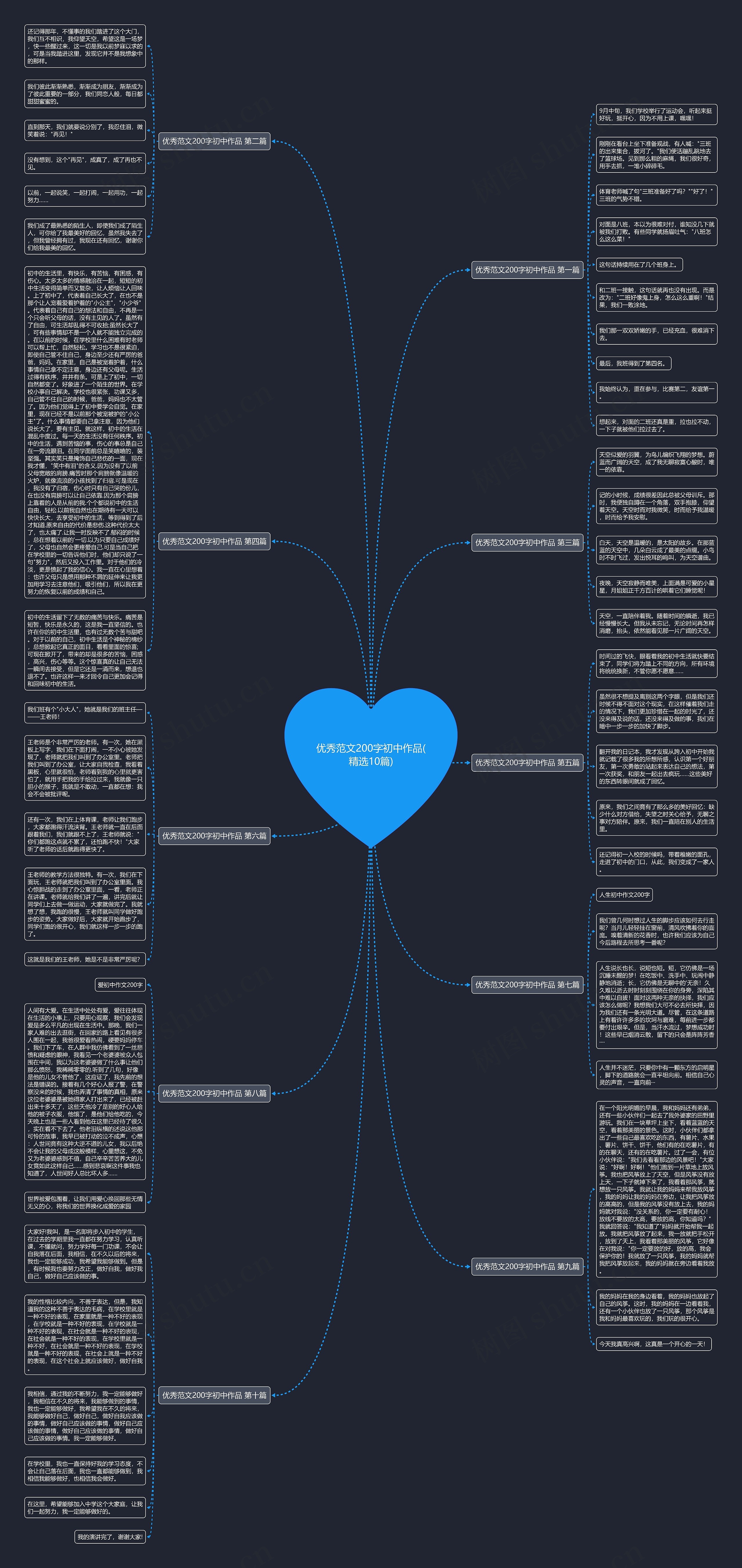 优秀范文200字初中作品(精选10篇) 优秀范文200字初中作品(精选10篇)