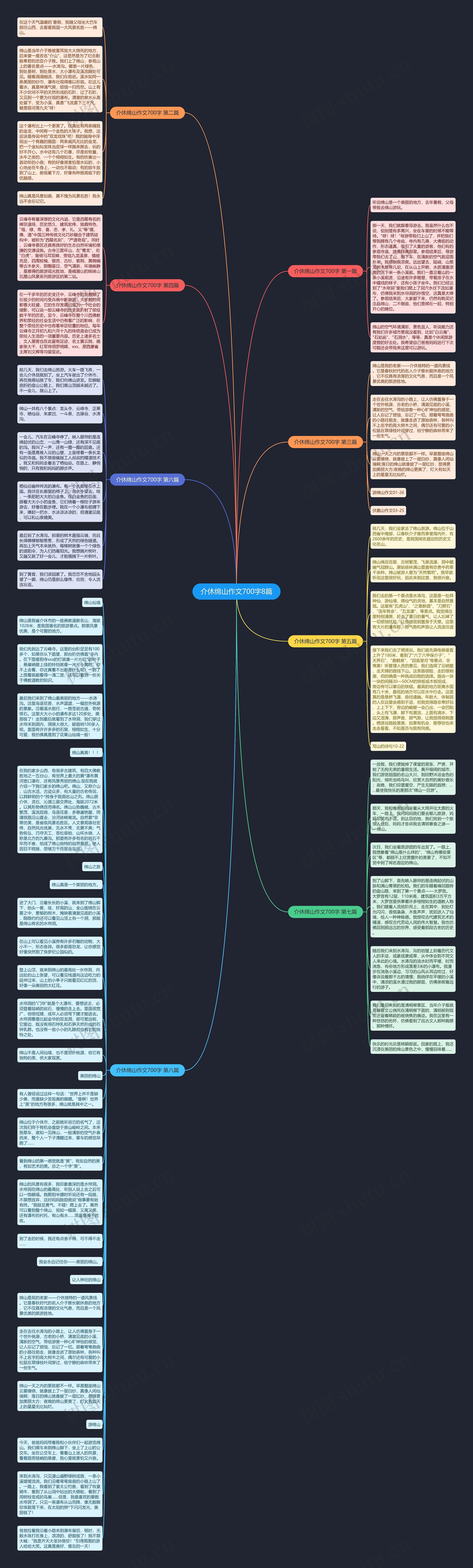 介休绵山作文700字8篇思维导图