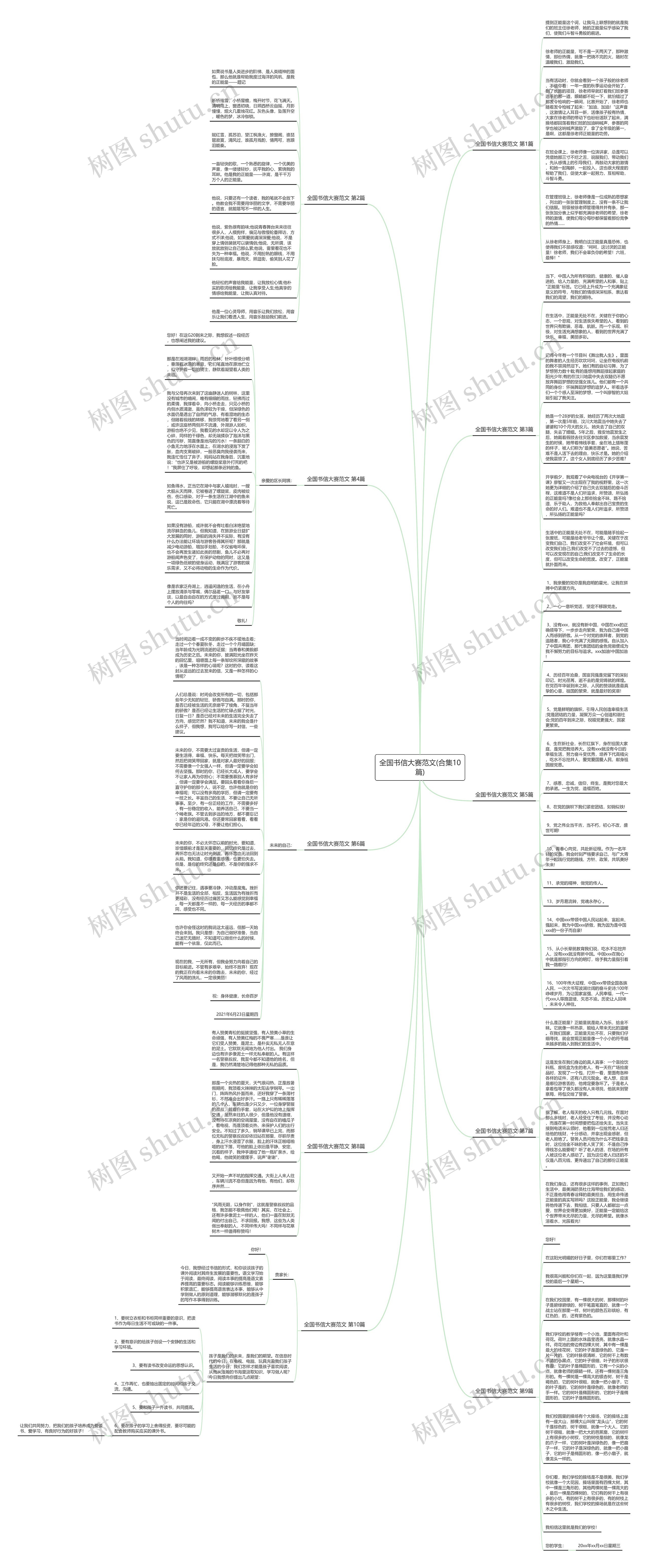 全国书信大赛范文(合集10篇)思维导图