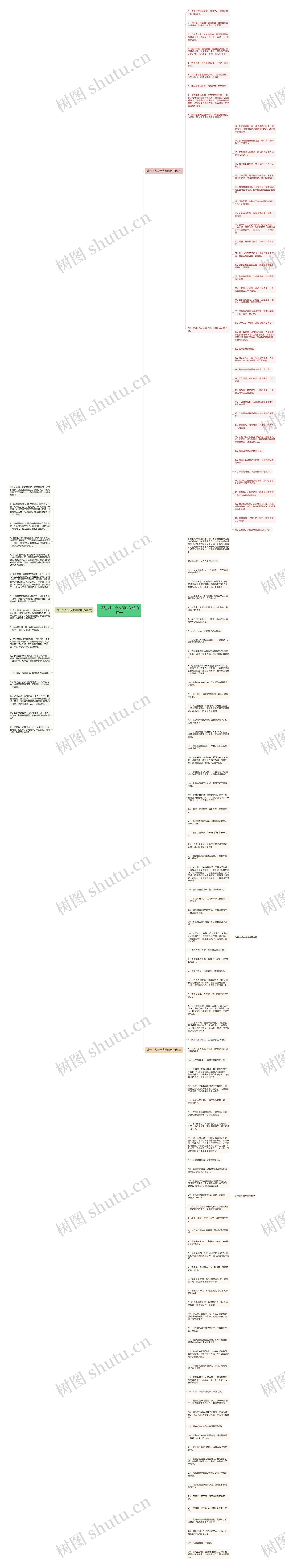  表达对一个人彻底失望的句子思维导图