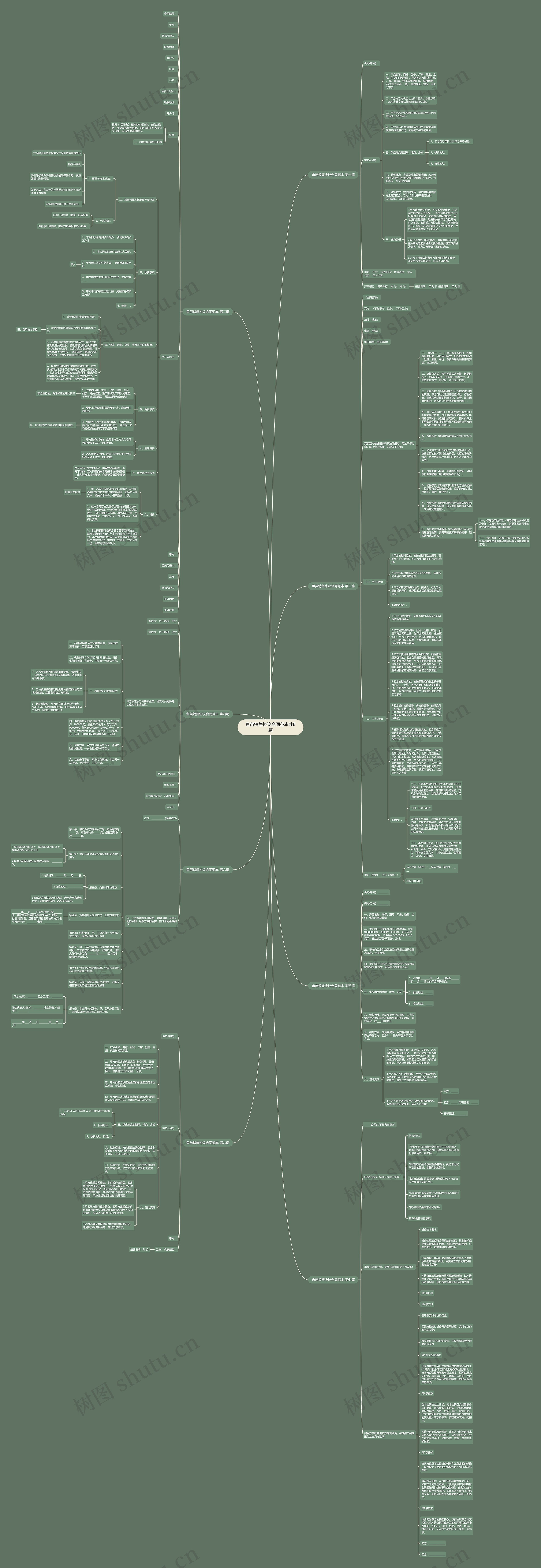 鱼苗销售协议合同范本共8篇思维导图
