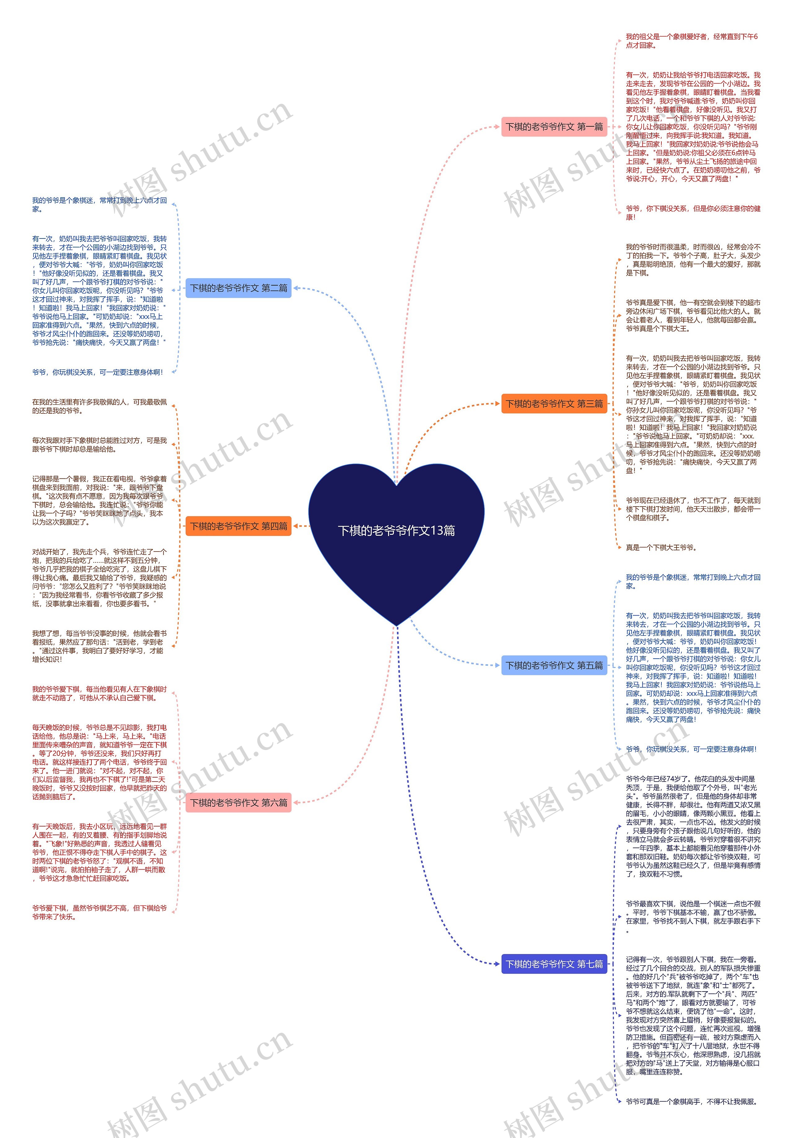 下棋的老爷爷作文13篇思维导图