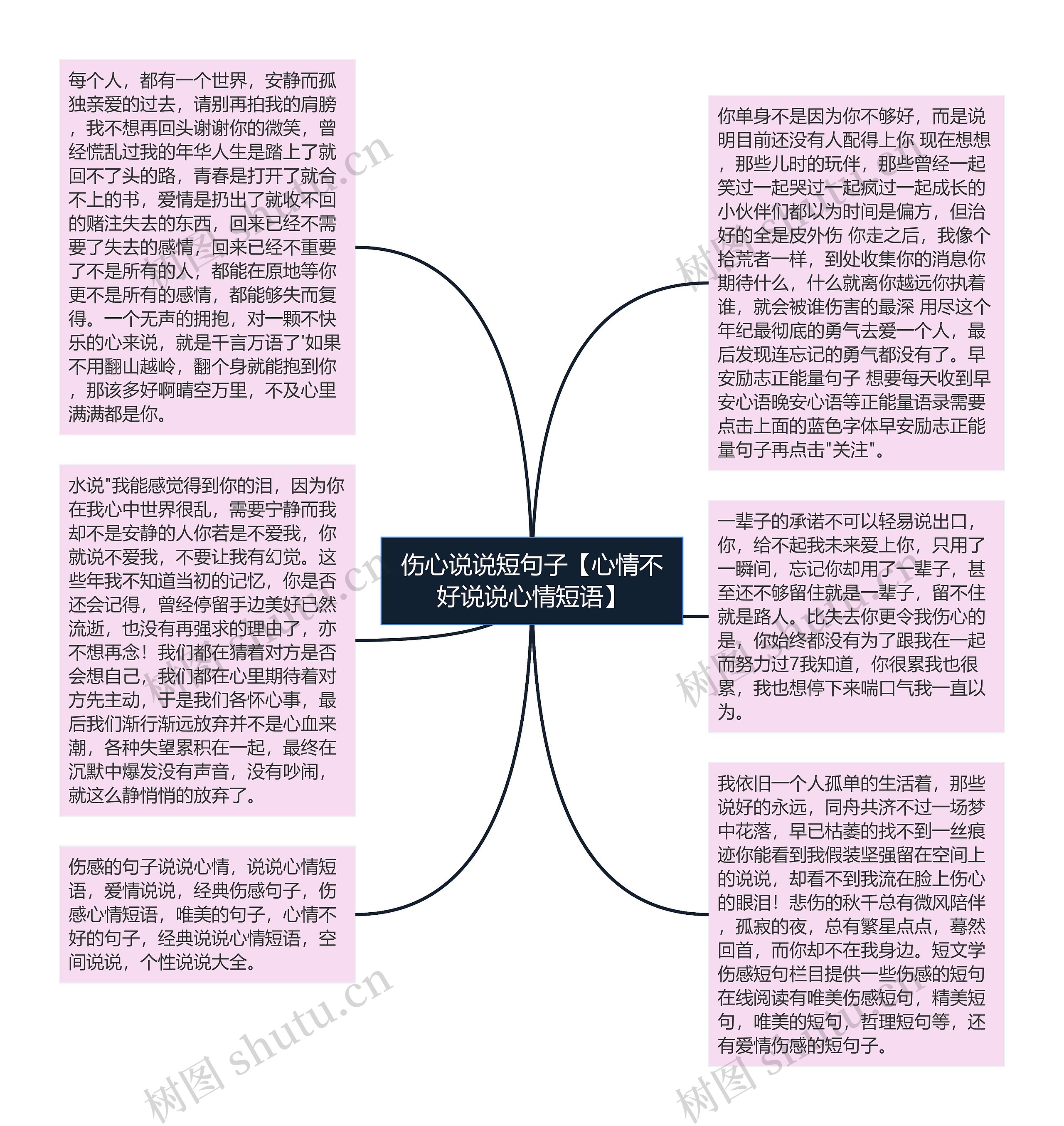 伤心说说短句子【心情不好说说心情短语】思维导图