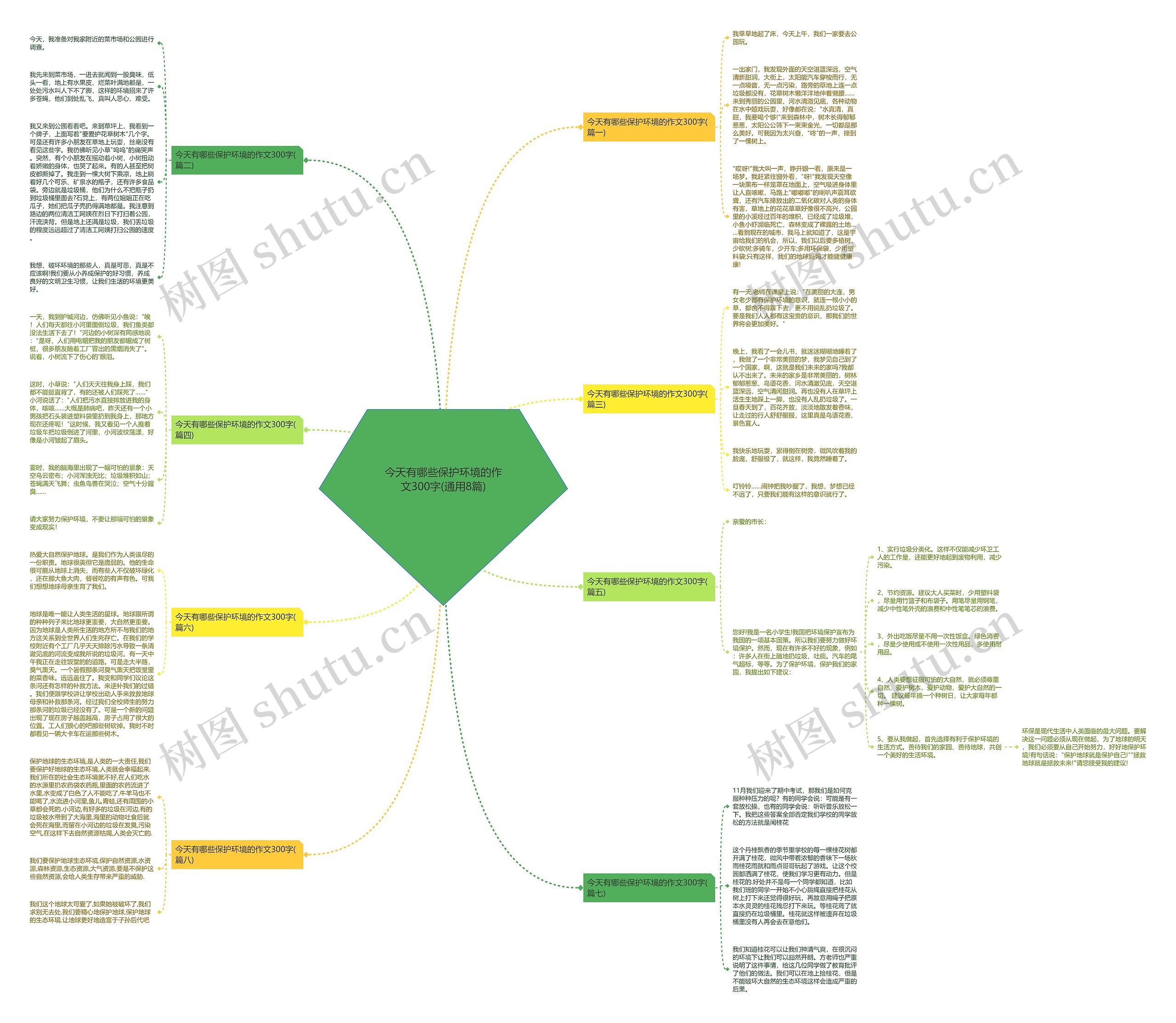 今天有哪些保护环境的作文300字(通用8篇)思维导图