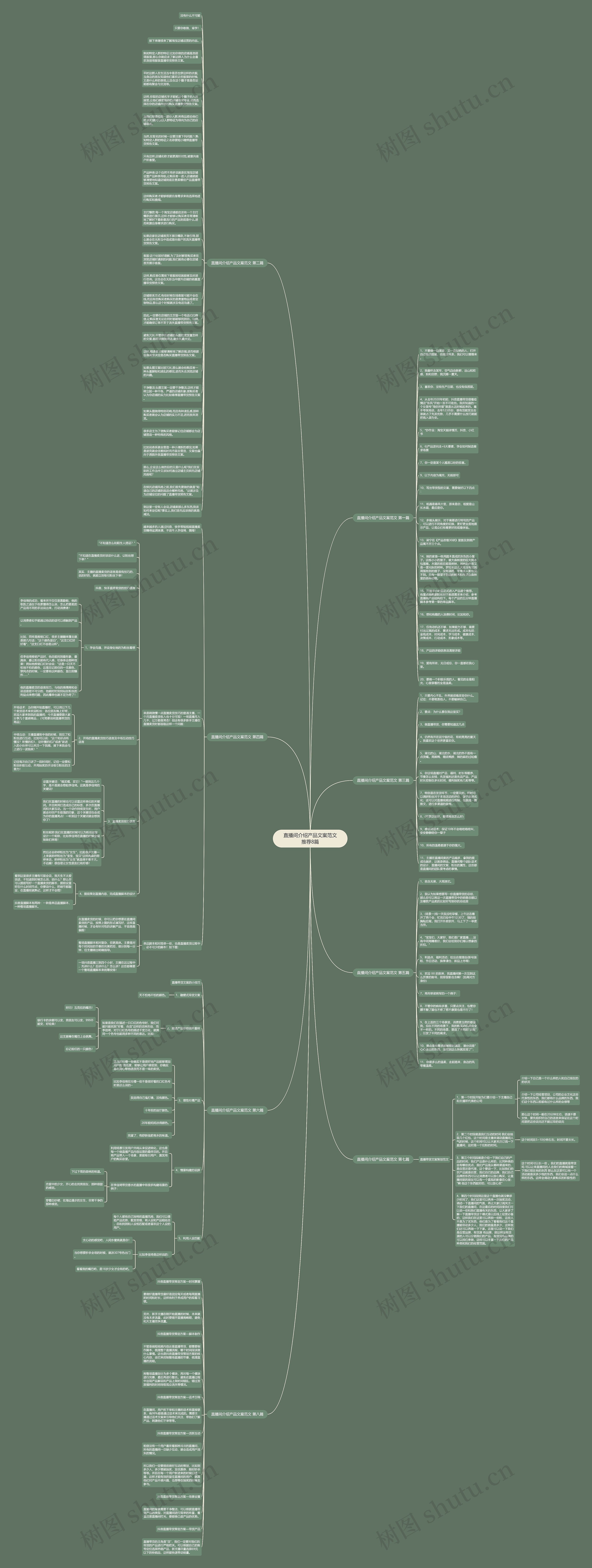 直播间介绍产品文案范文推荐8篇思维导图