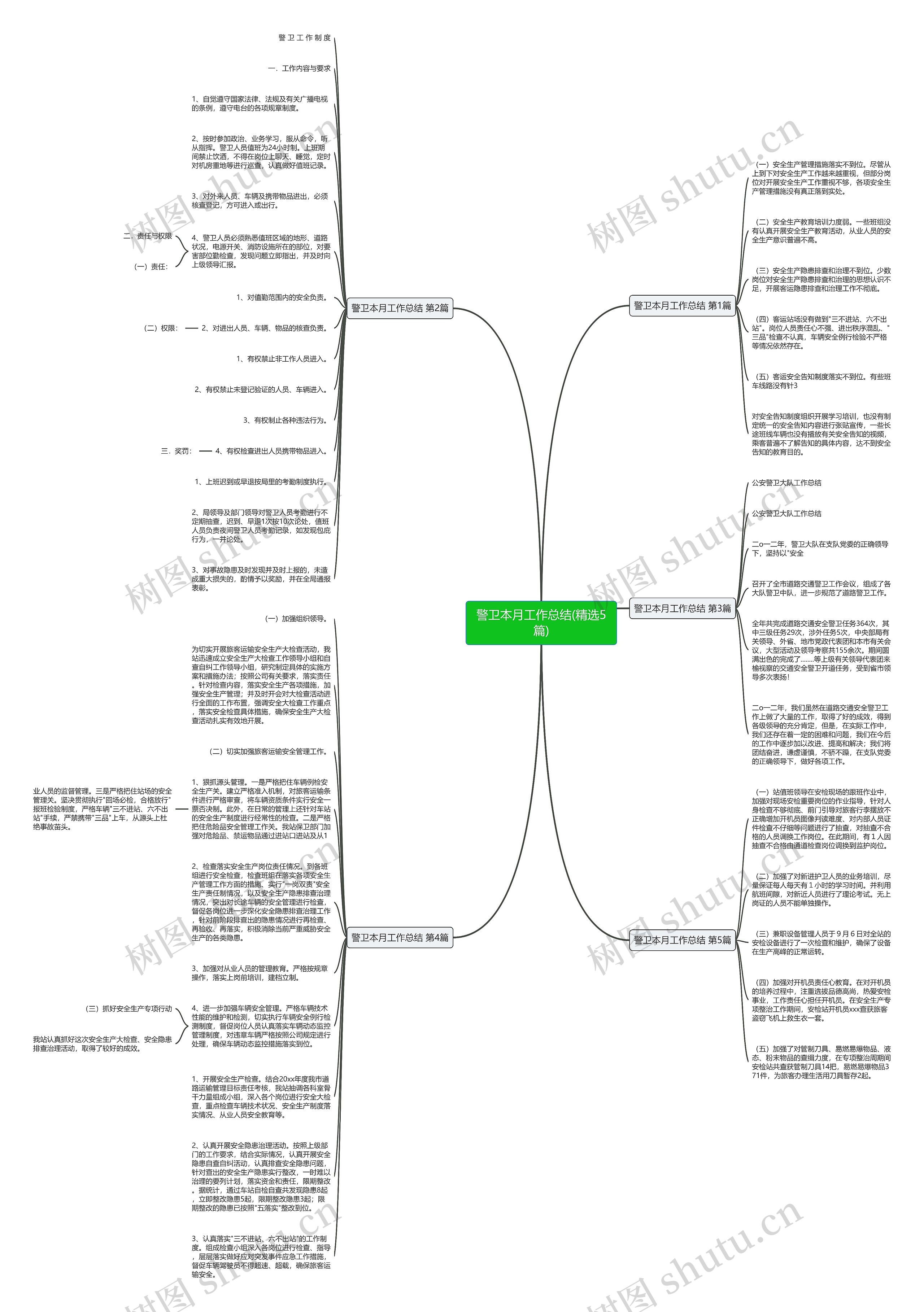 警卫本月工作总结(精选5篇)思维导图