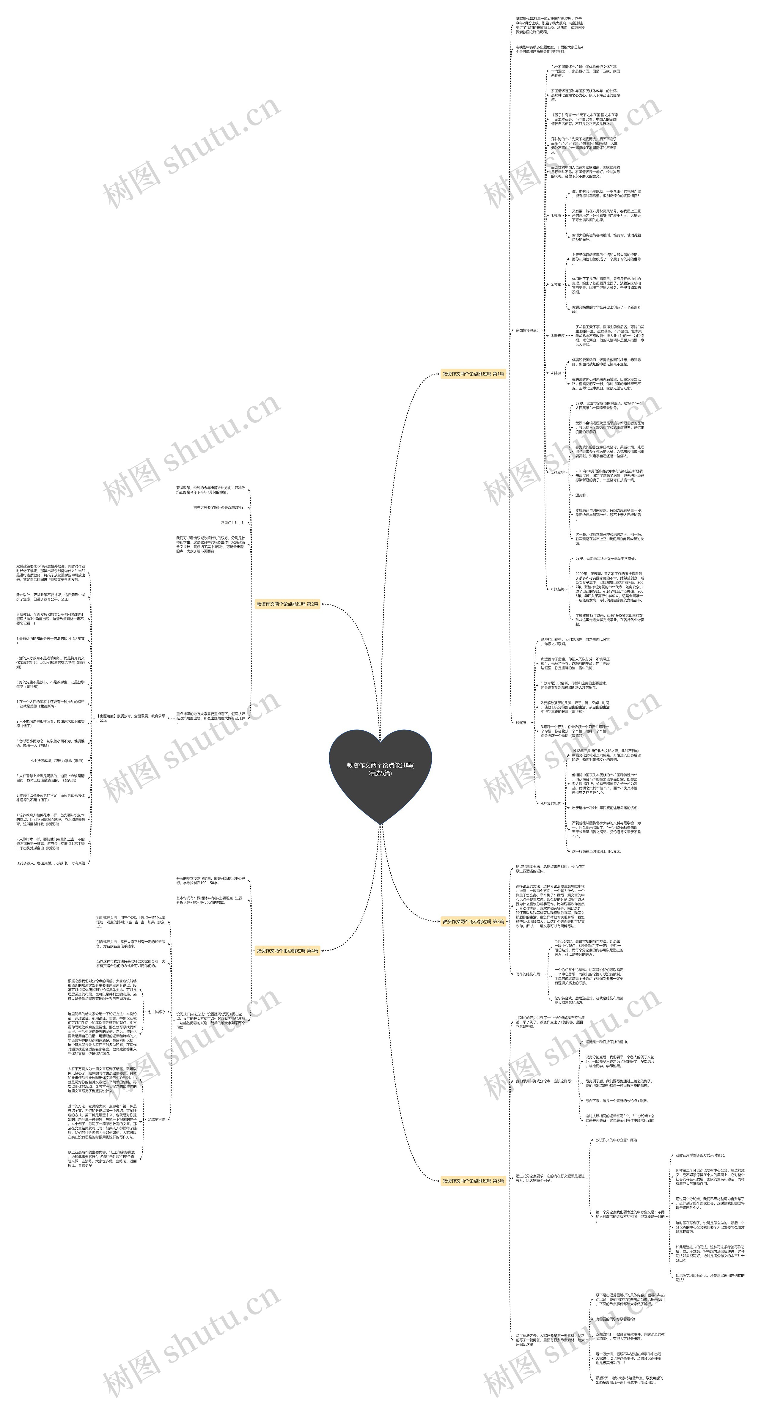 教资作文两个论点能过吗(精选5篇)思维导图高清图 教资作文两个论点能过吗(精选5篇)思维导图
