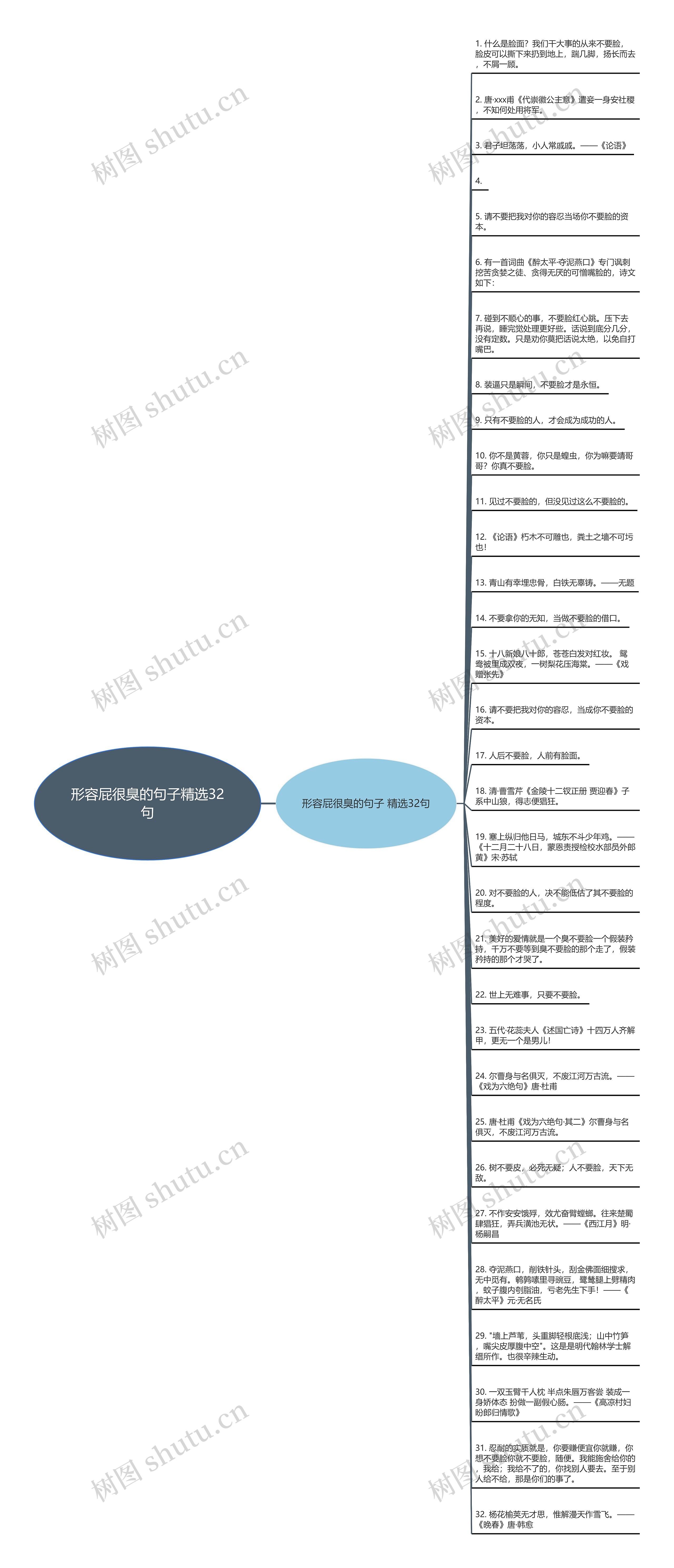 形容屁很臭的句子精选32句思维导图