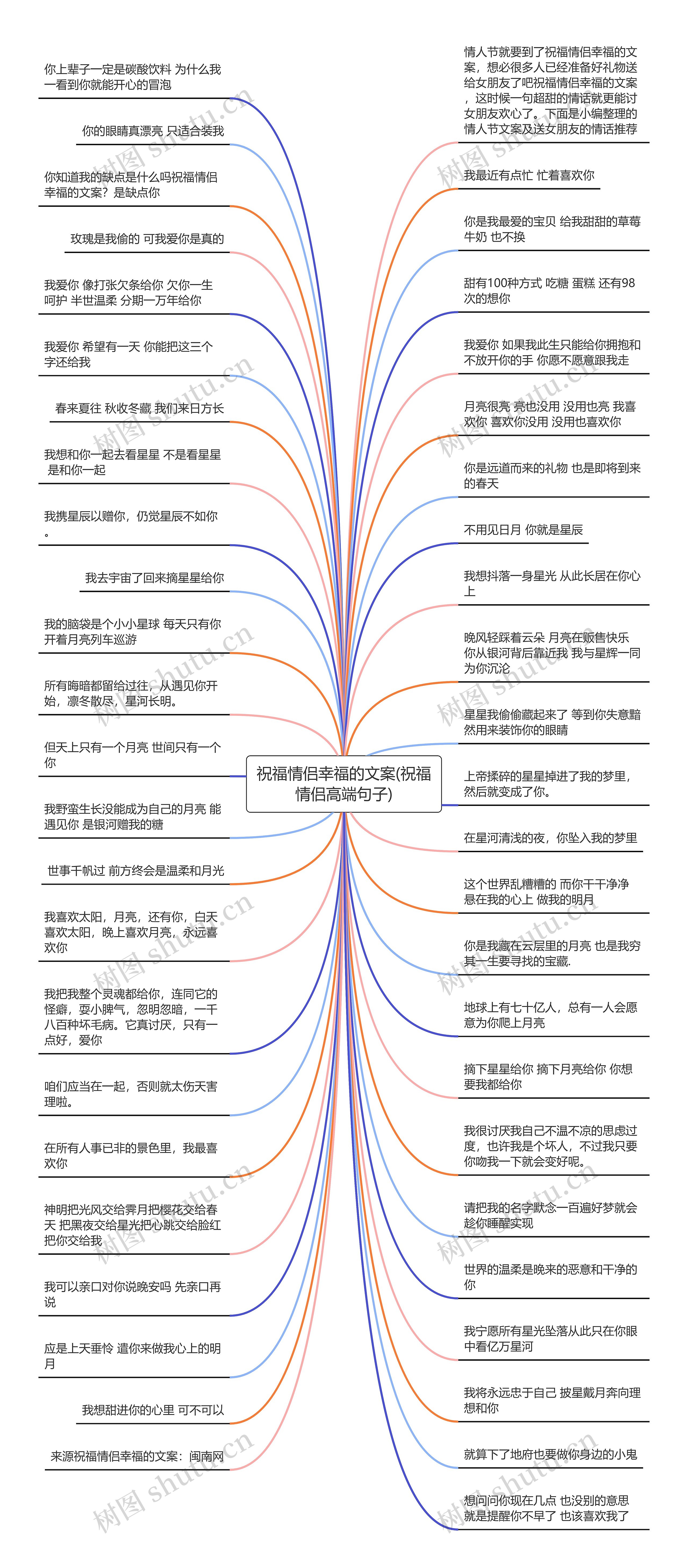 祝福情侣幸福的文案(祝福情侣高端句子)思维导图