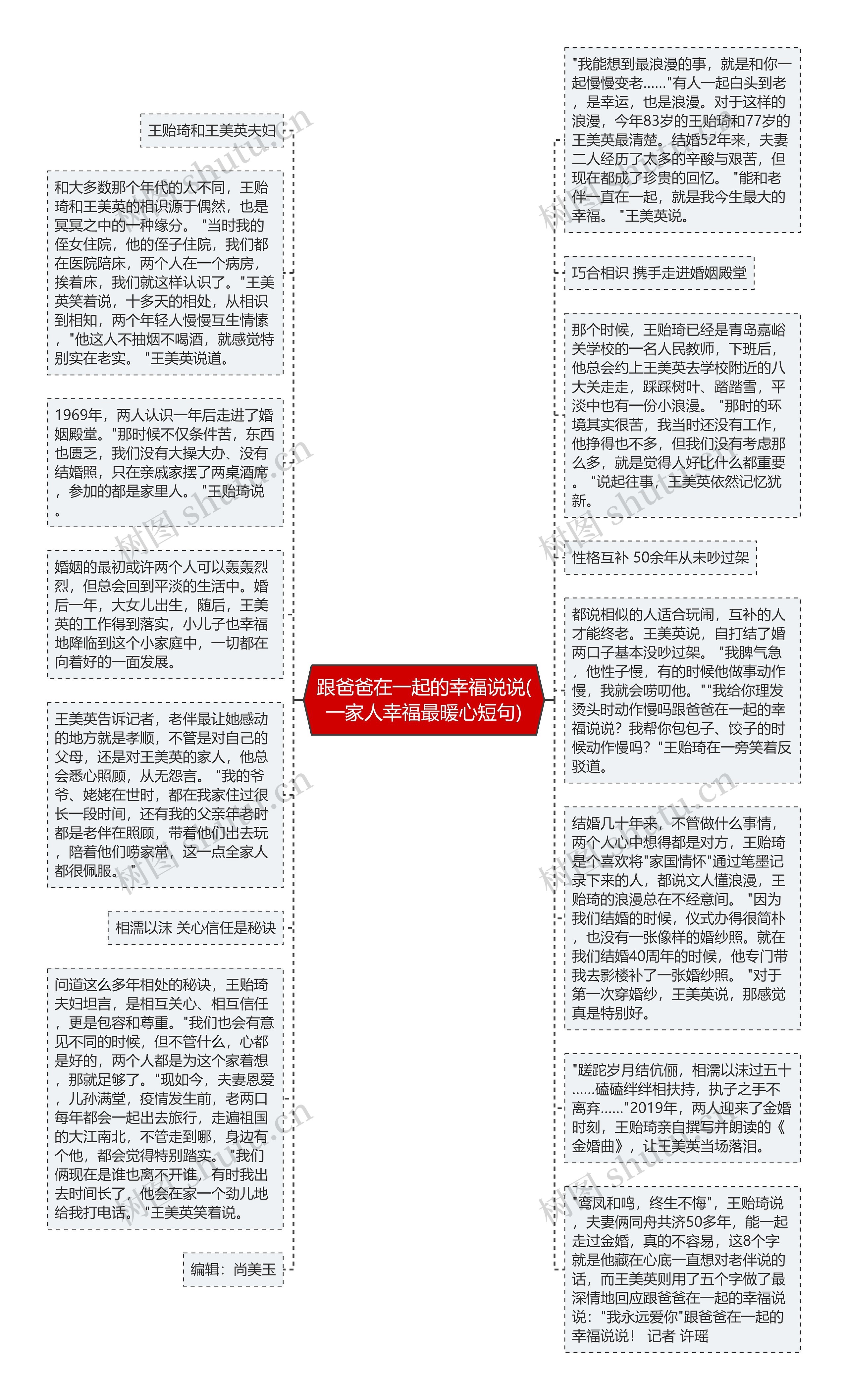 跟爸爸在一起的幸福说说(一家人幸福最暖心短句)思维导图