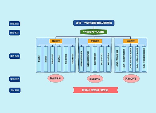 让每一个学生都获得成功和幸福