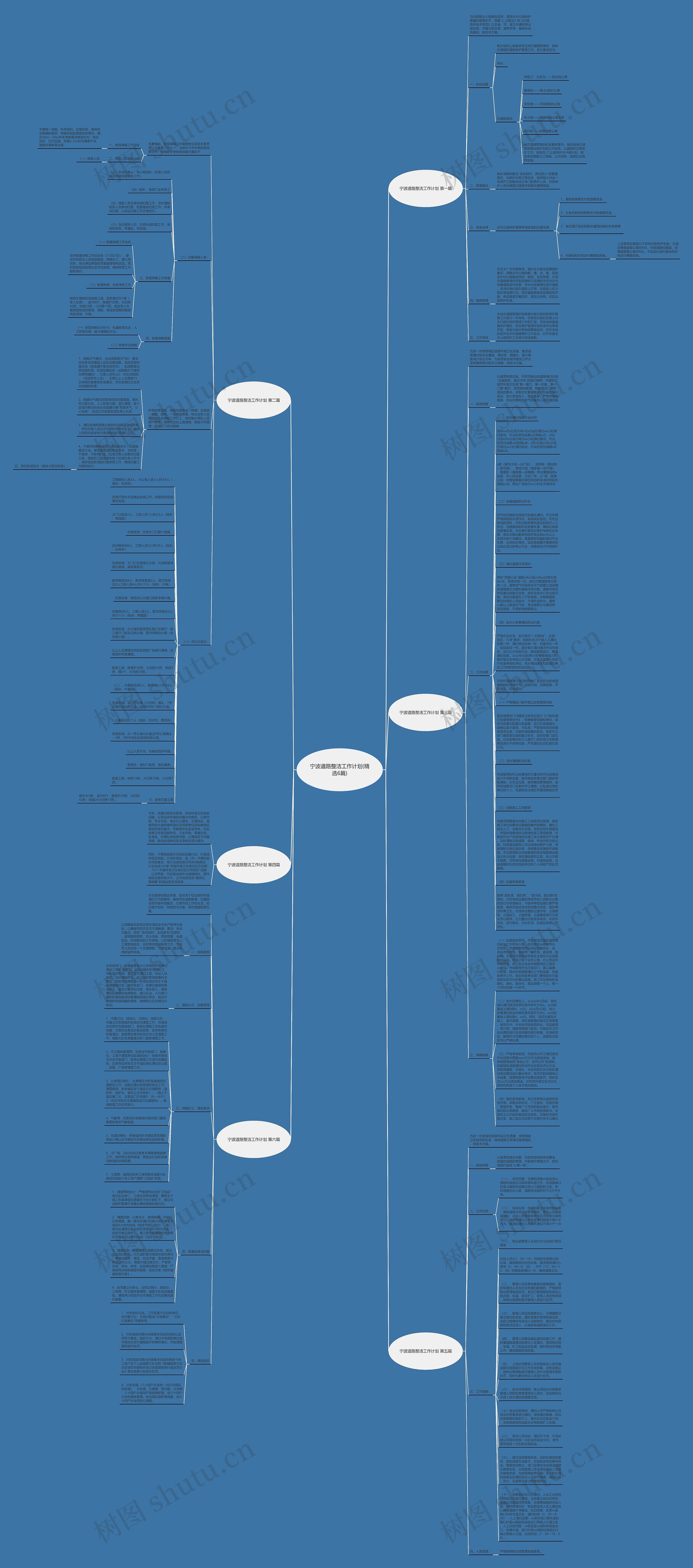 宁波道路整洁工作计划(精选6篇)思维导图