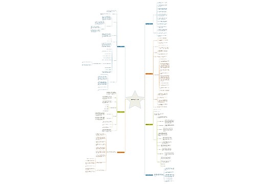 整车评审工作计划7篇 整车评审工作计划7篇