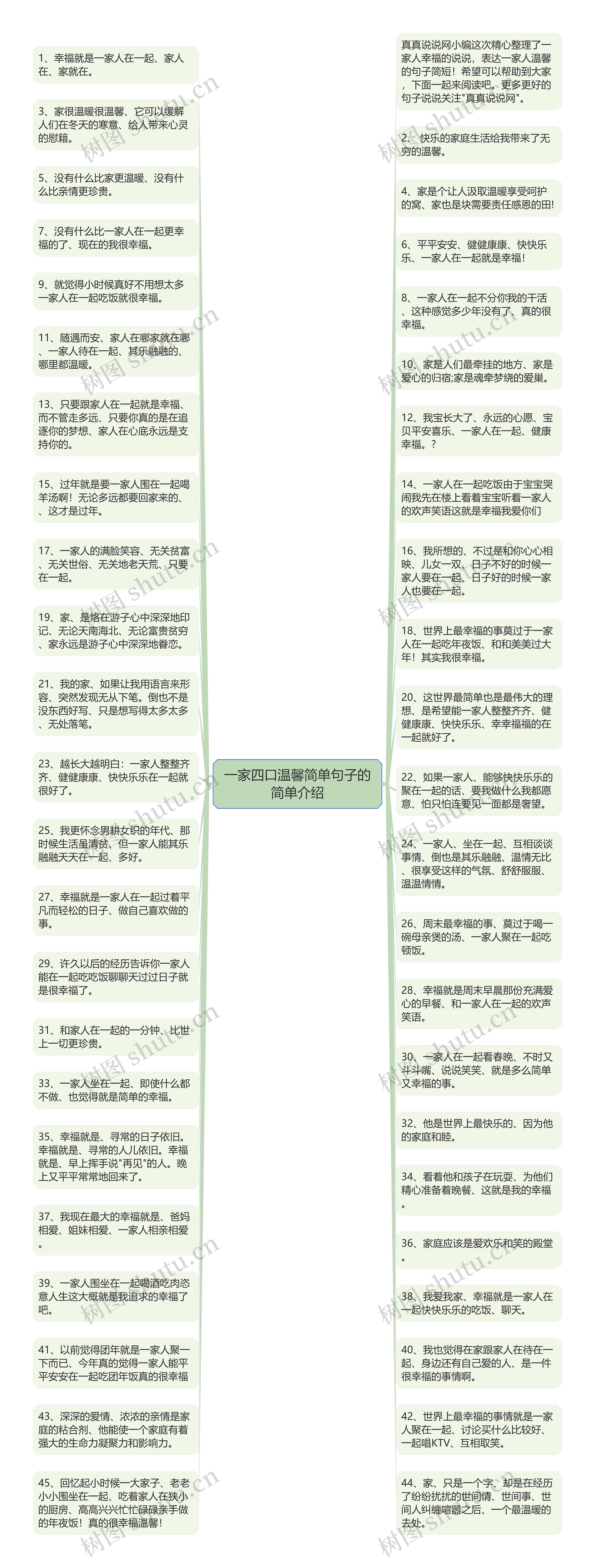 一家四口温馨简单句子的简单介绍思维导图