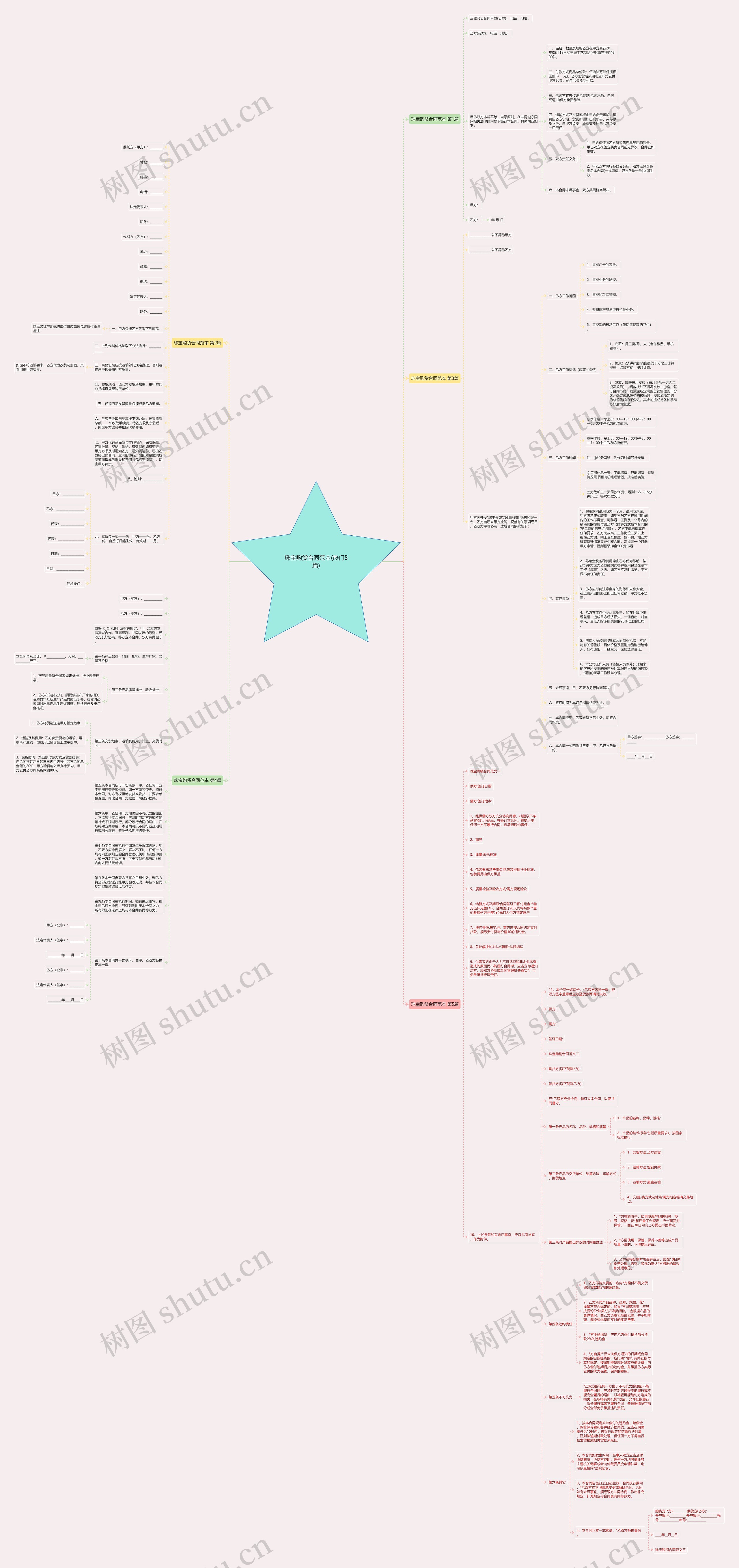 珠宝购货合同范本(热门5篇)思维导图