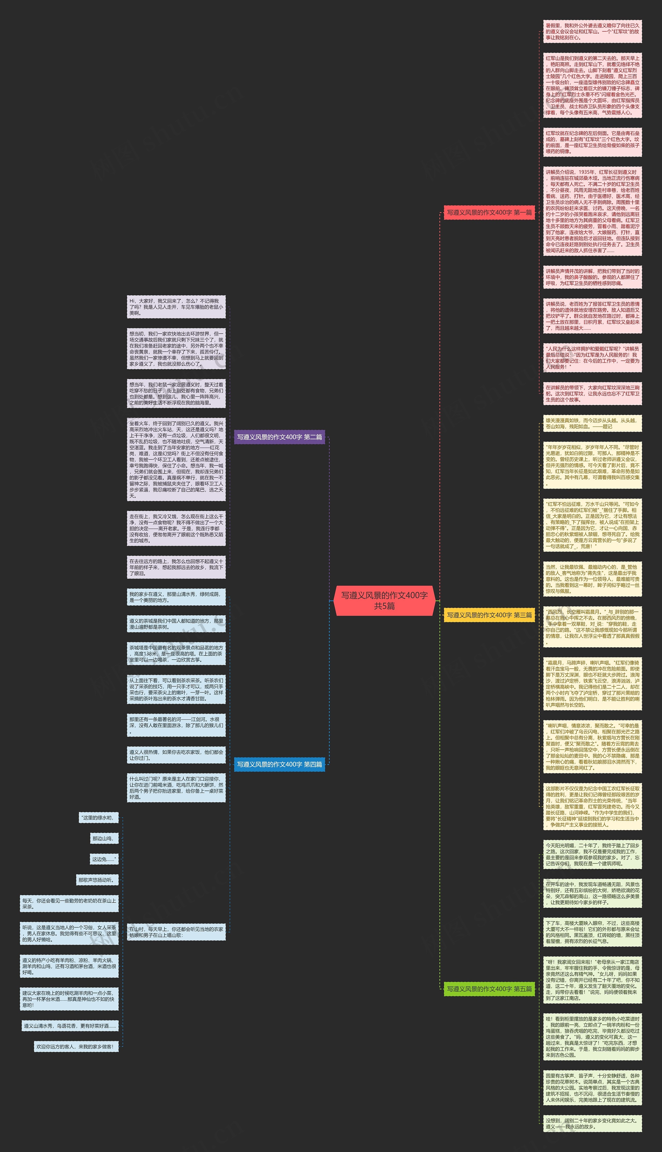 写遵义风景的作文400字共5篇思维导图