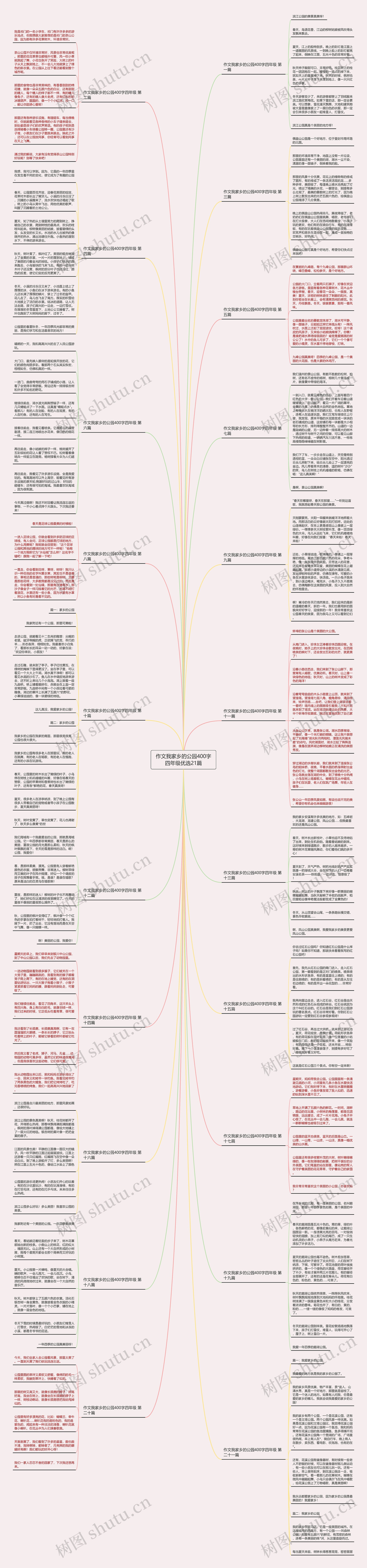 作文我家乡的公园400字四年级优选21篇思维导图