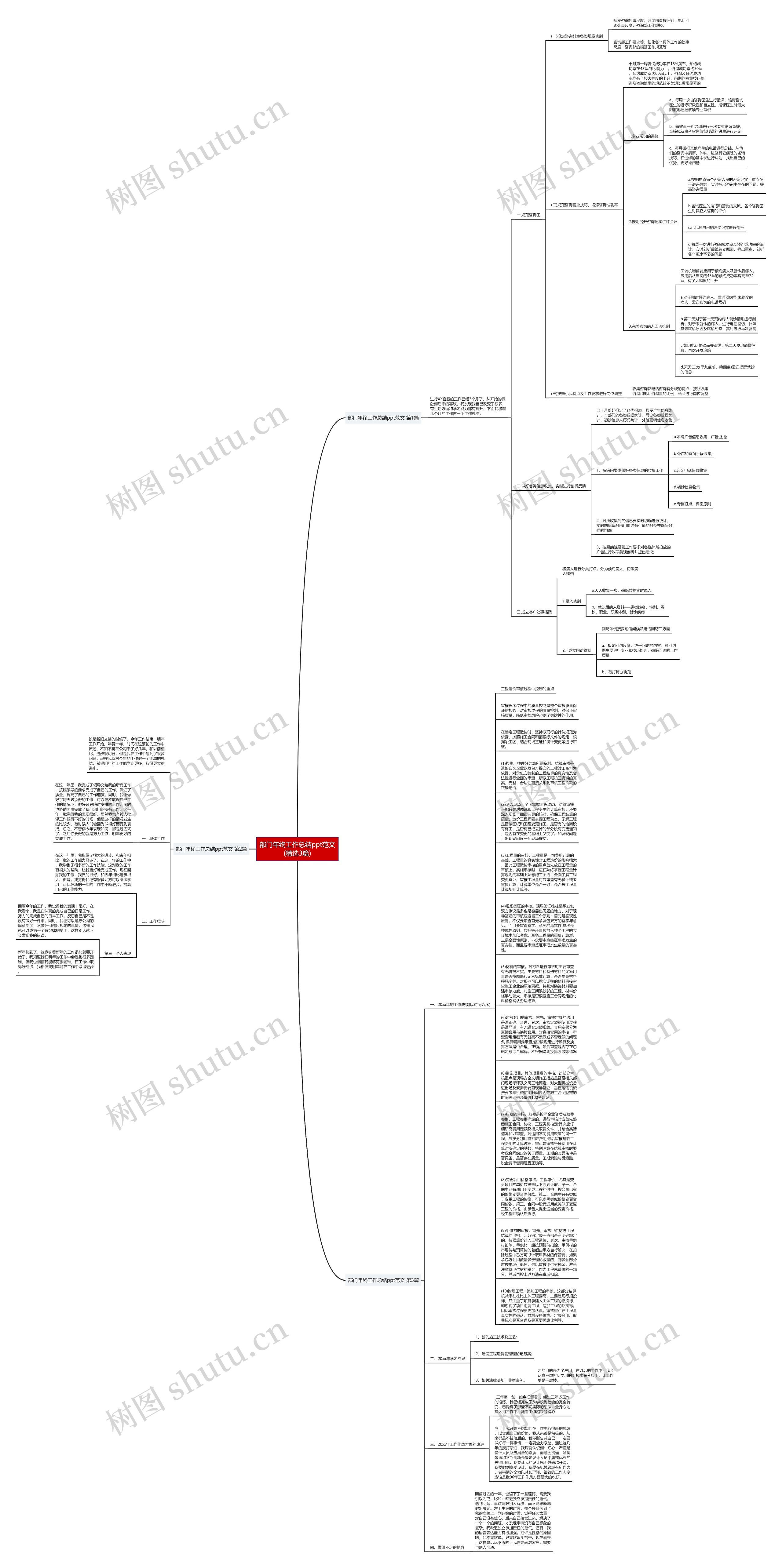 部门年终工作总结ppt范文(精选3篇)思维导图