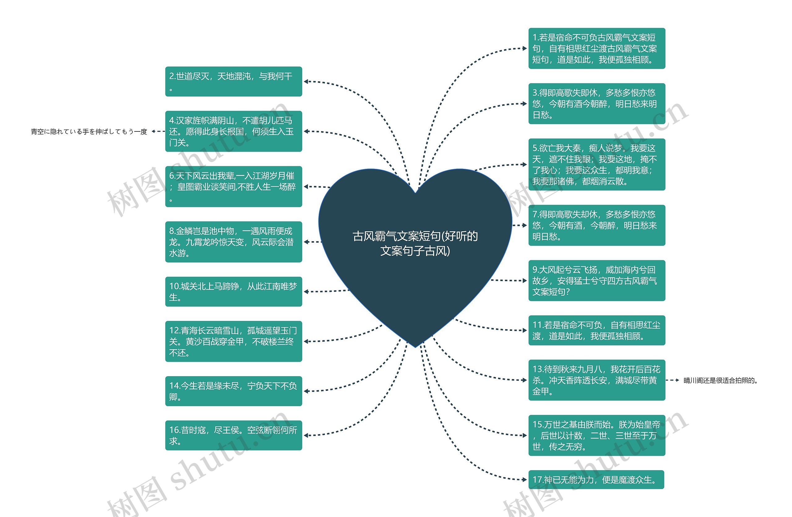 古风霸气文案短句(好听的文案句子古风)思维导图