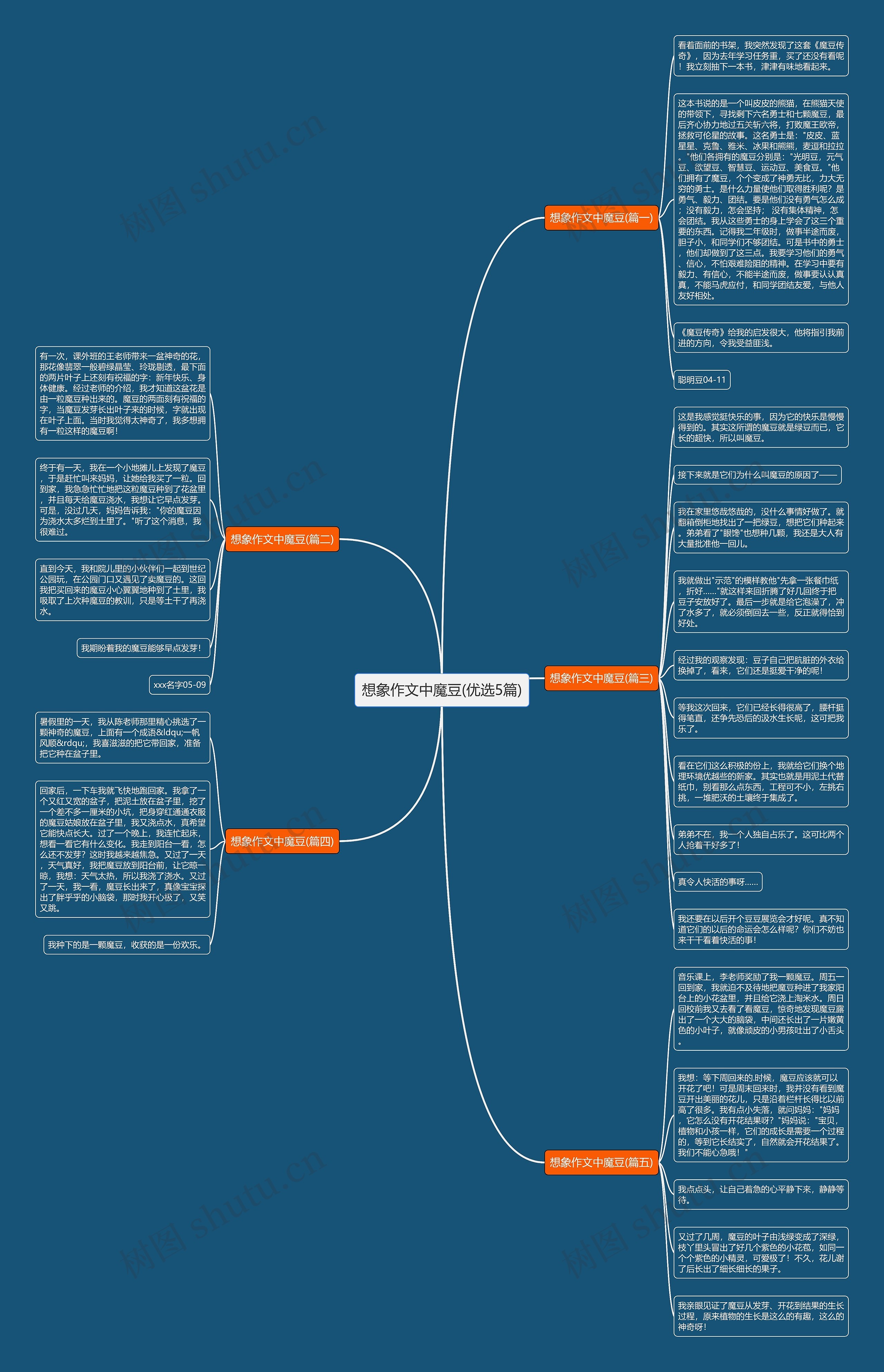 想象作文中魔豆(优选5篇) 想象作文中魔豆(优选5篇)