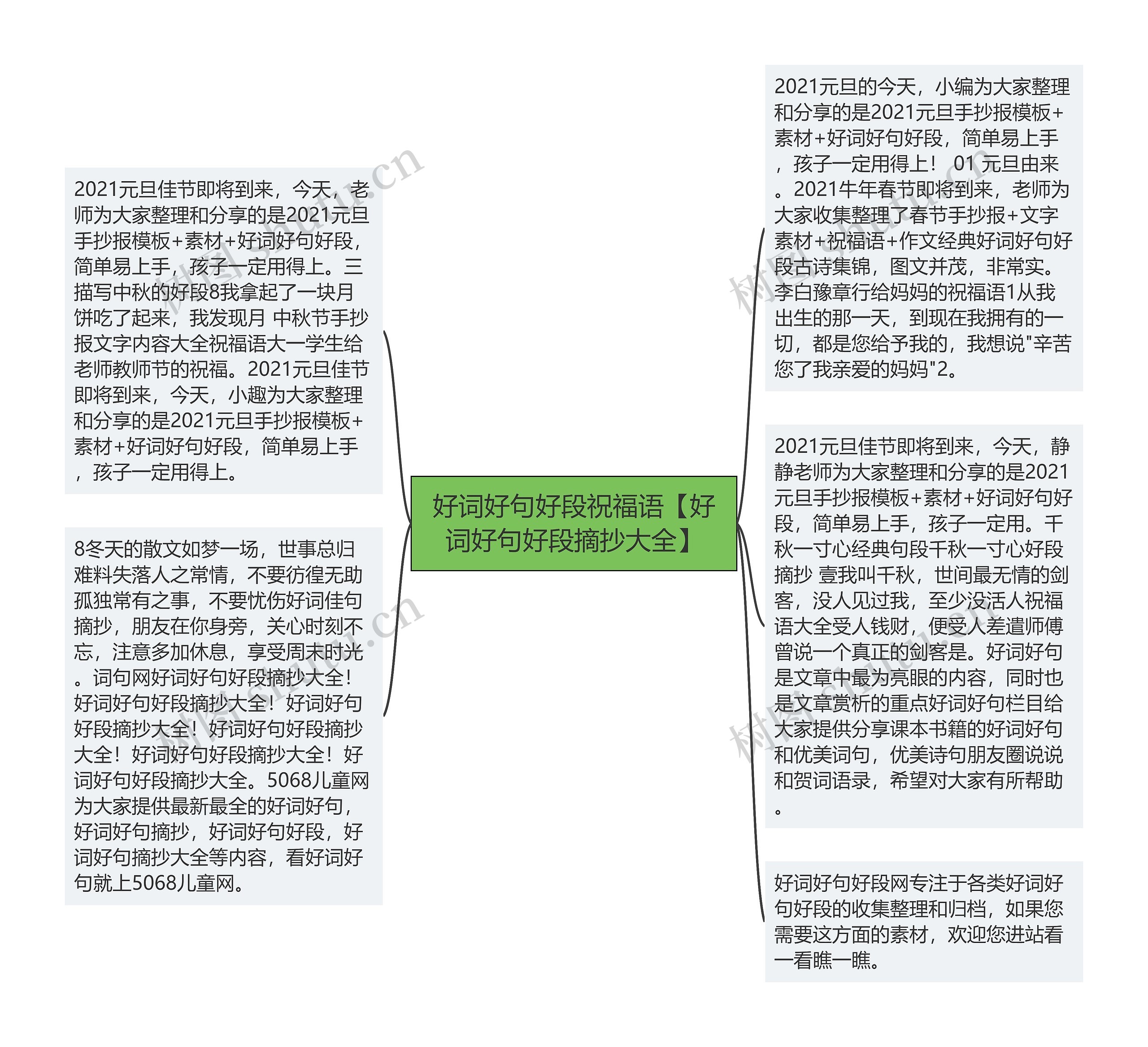 好词好句好段祝福语【好词好句好段摘抄大全】思维导图