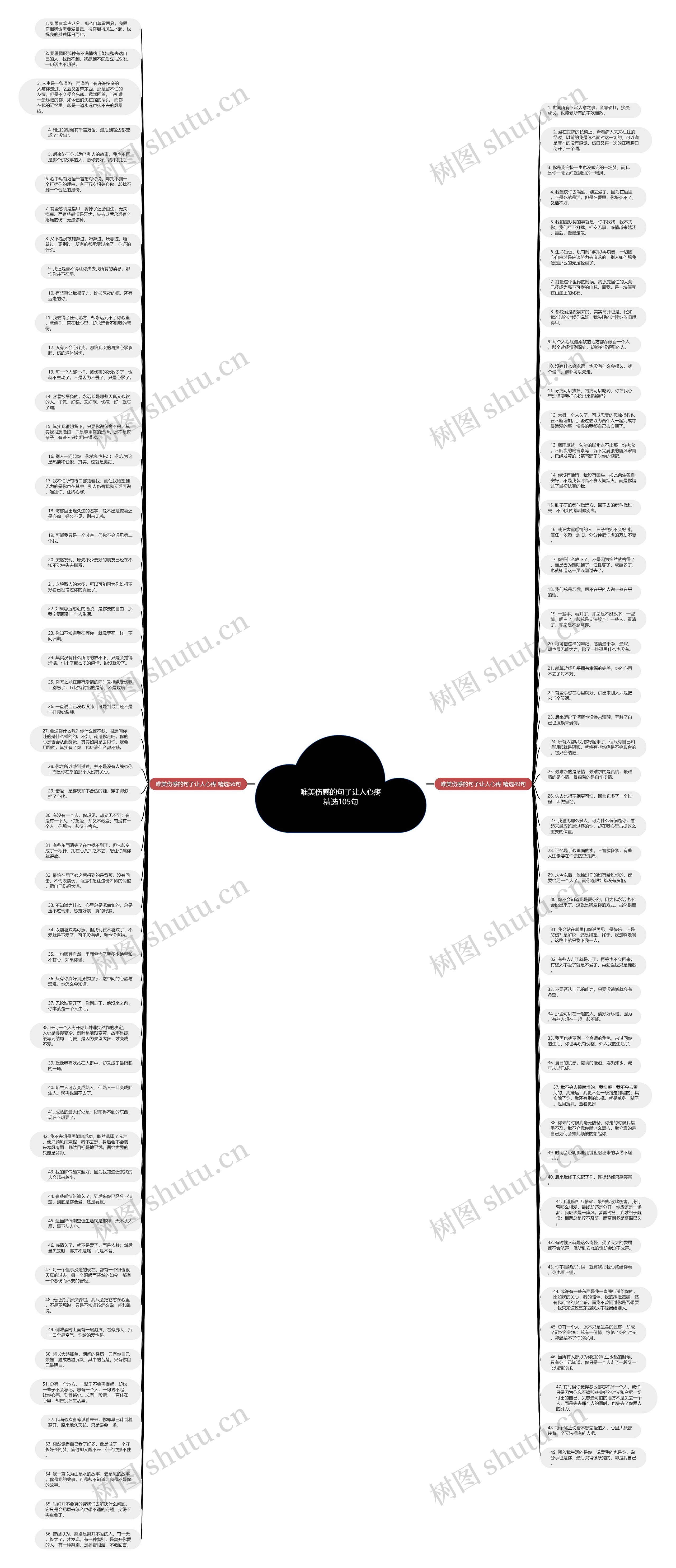 唯美伤感的句子让人心疼精选105句思维导图