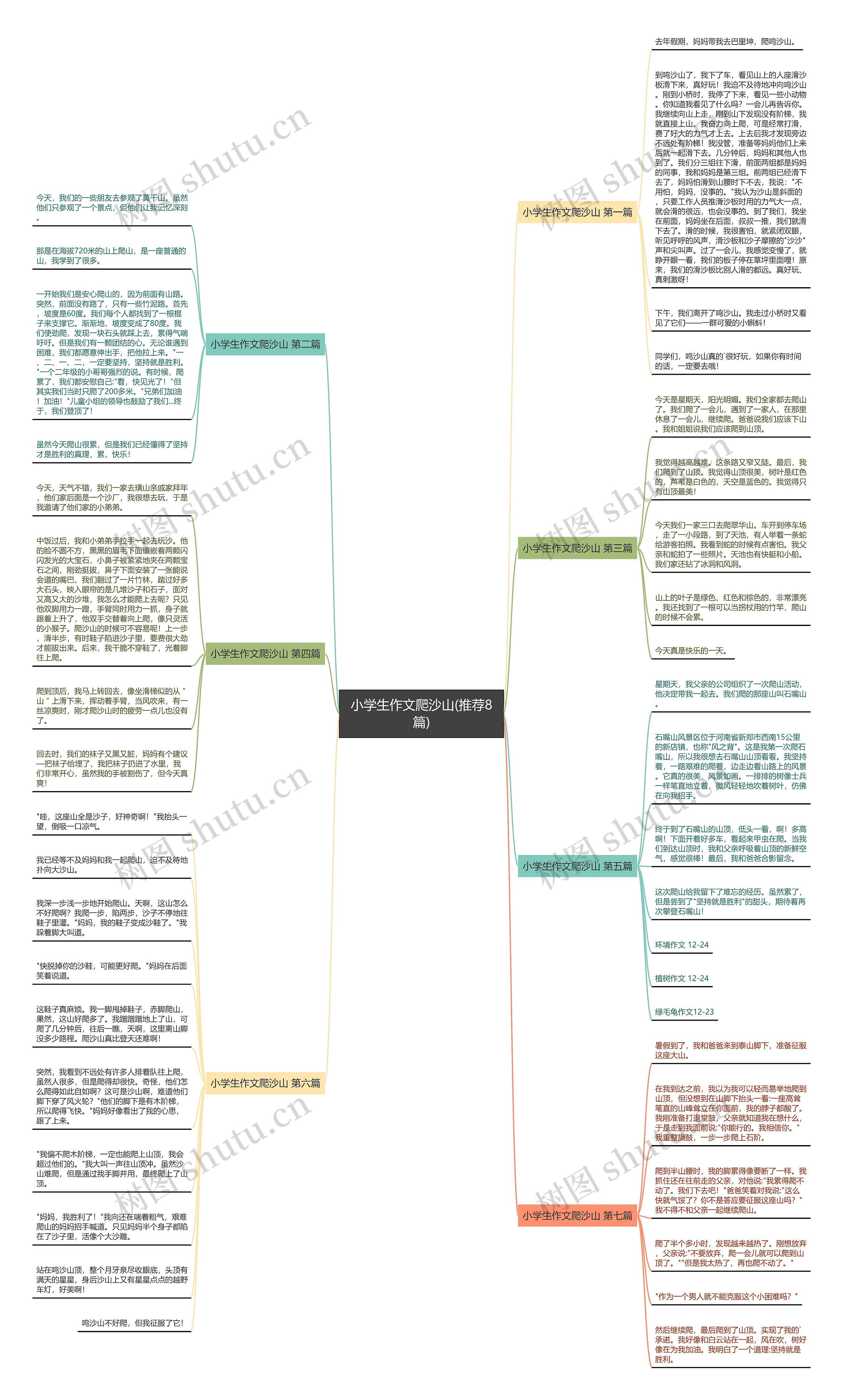 小学生作文爬沙山(推荐8篇)思维导图
