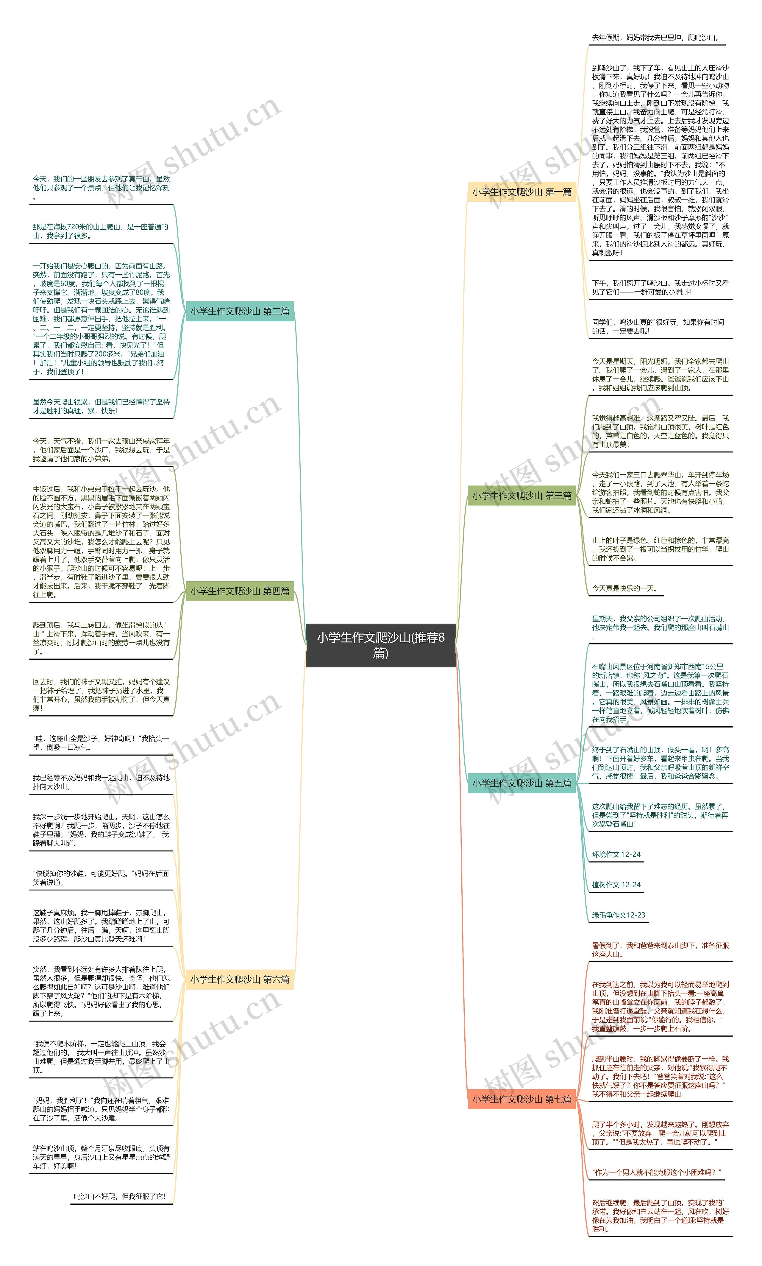 小学生作文爬沙山(推荐8篇) 小学生作文爬沙山(推荐8篇)