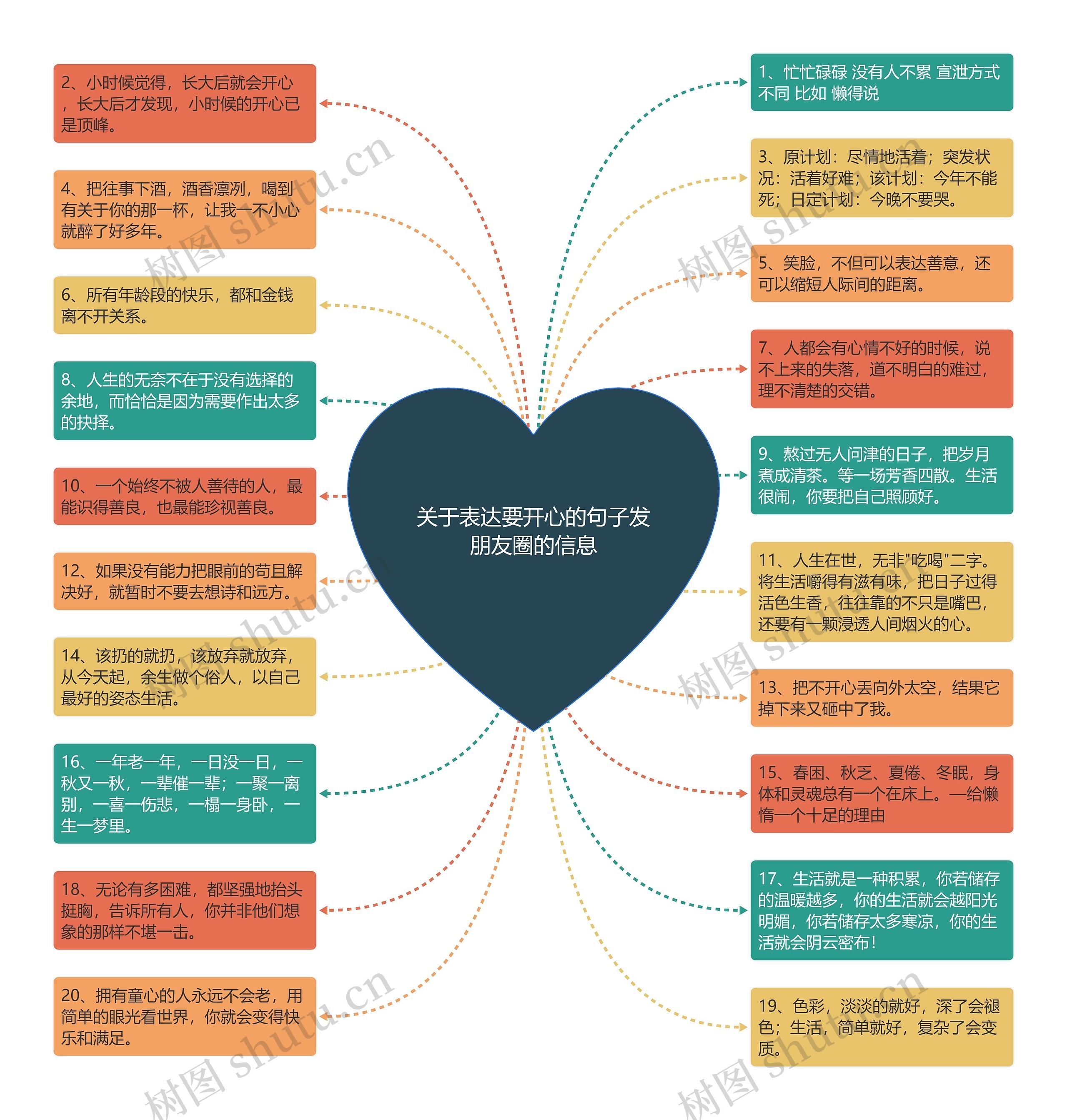 关于表达要开心的句子发朋友圈的信息