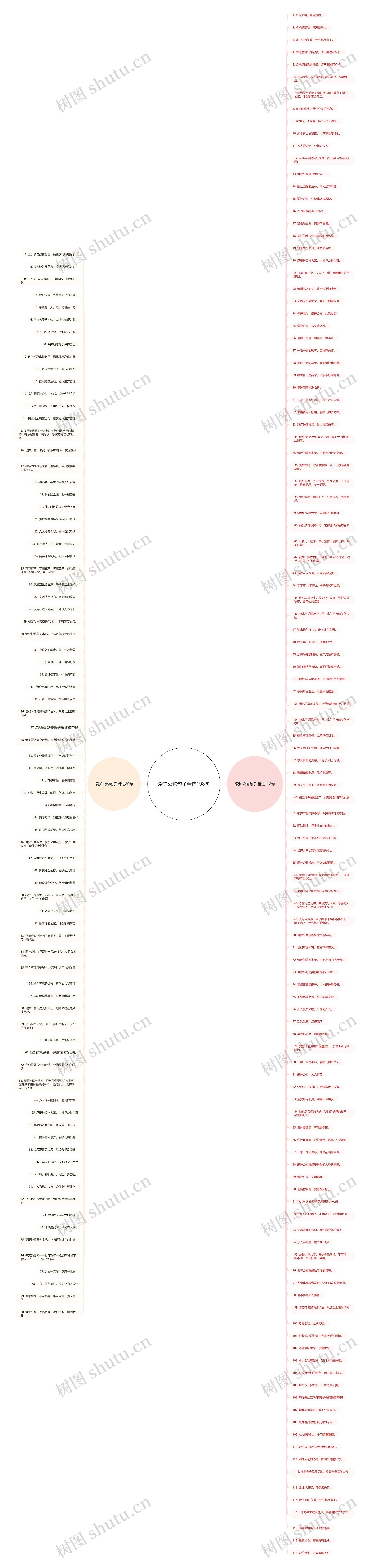 爱护公物句子精选198句思维导图