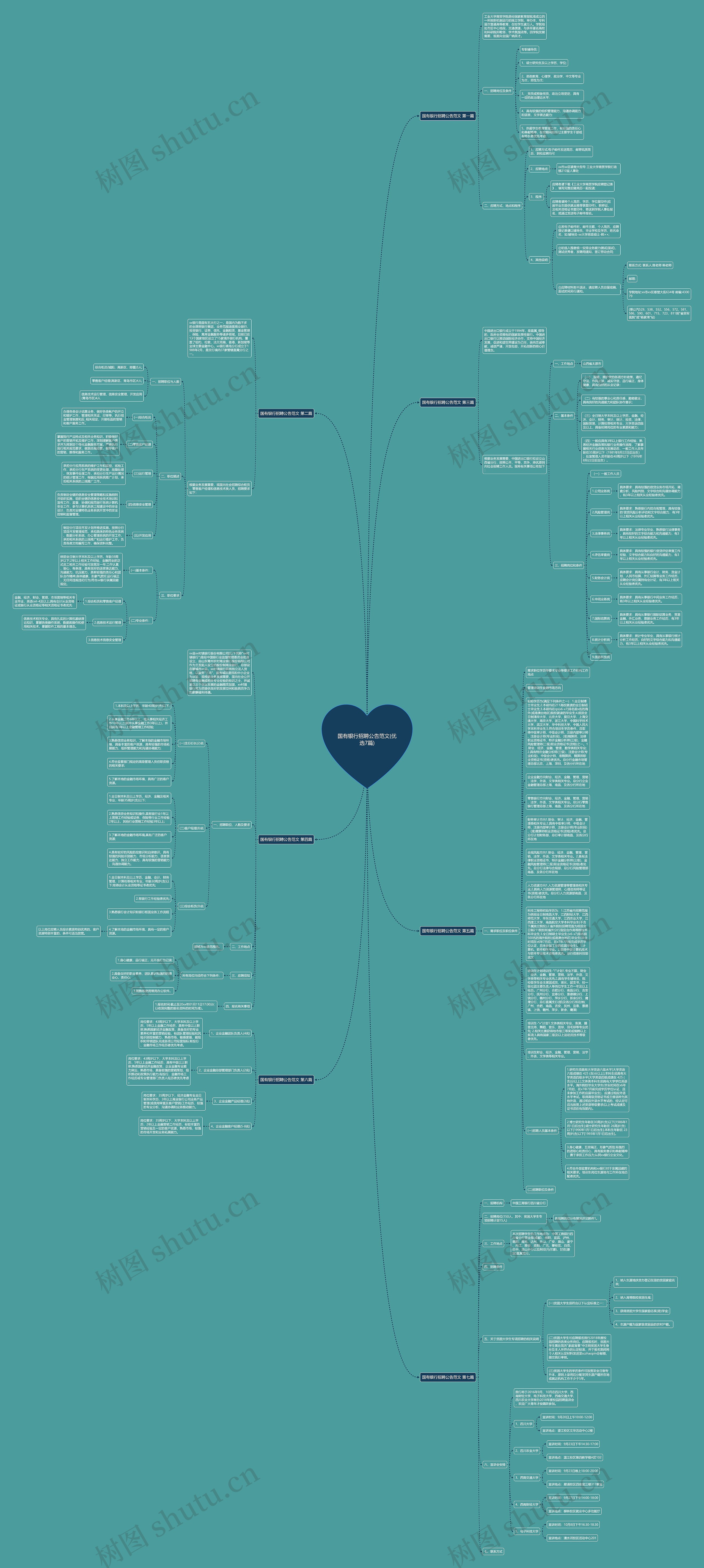 国有银行招聘公告范文(优选7篇)思维导图