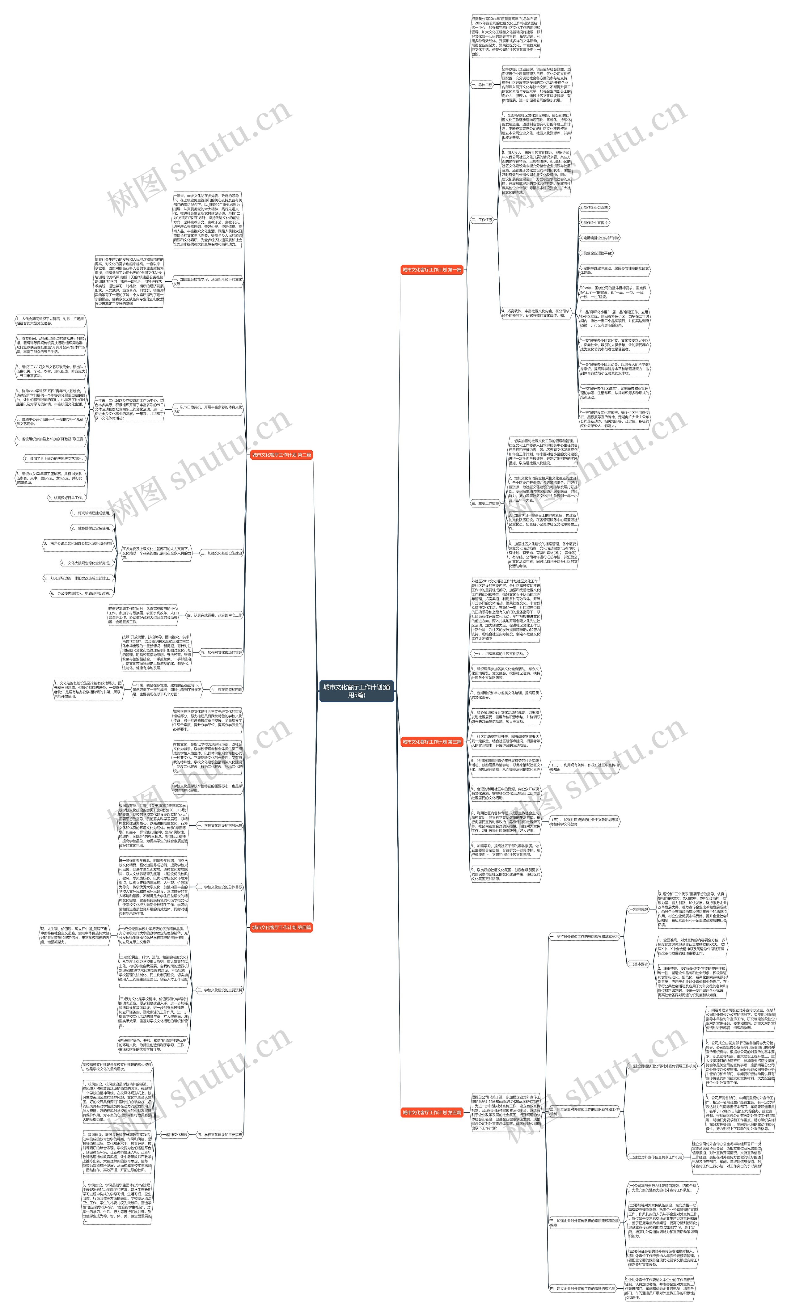 城市文化客厅工作计划(通用5篇)思维导图