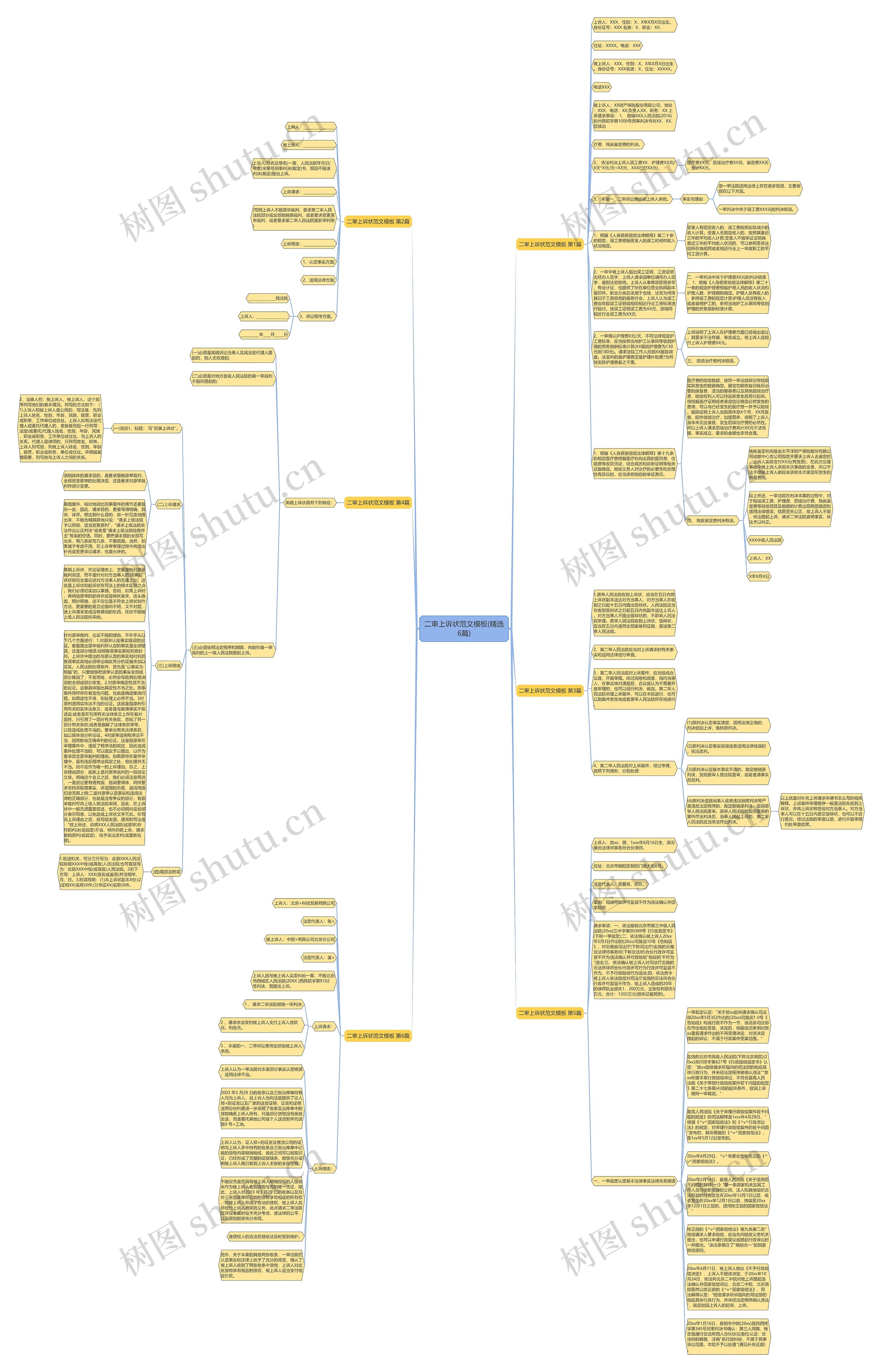 二审上诉状范文模板(精选6篇)