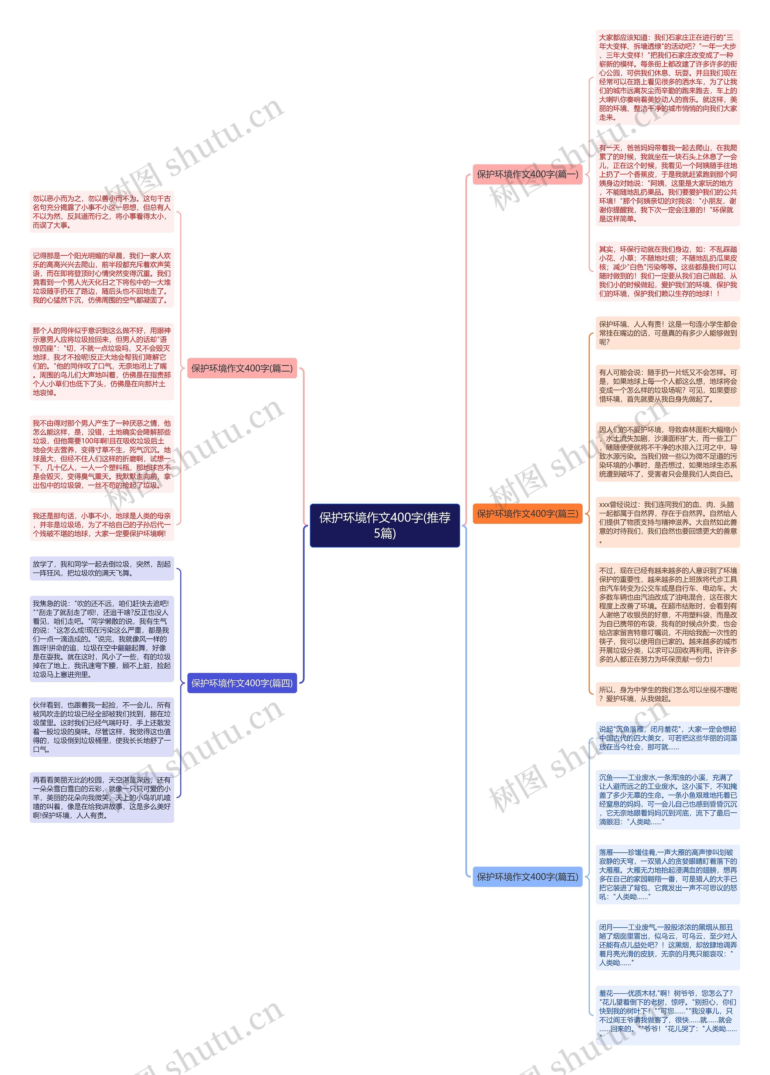 保护环境作文400字(推荐5篇)思维导图
