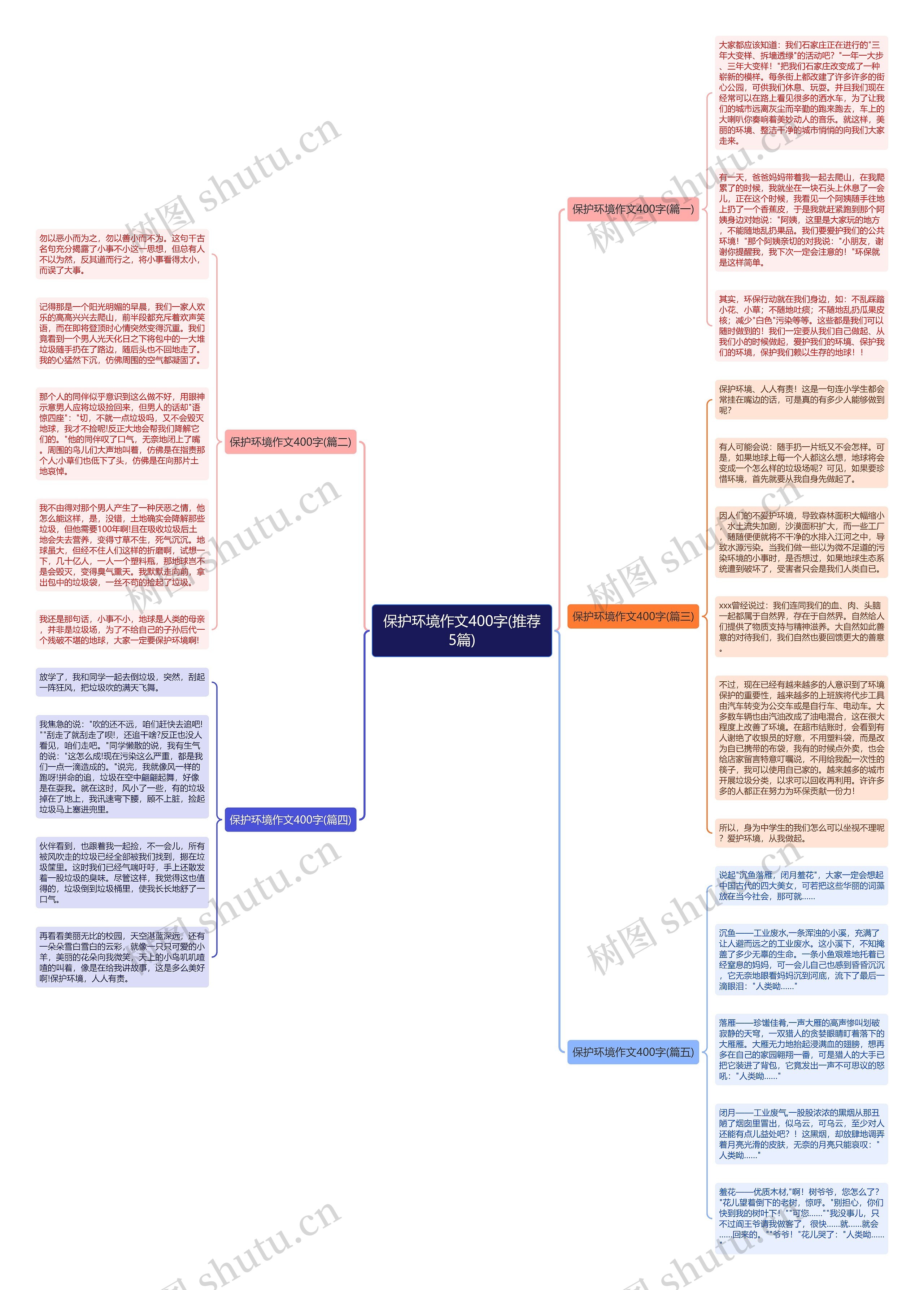 保护环境作文400字(推荐5篇) 保护环境作文400字(推荐5篇)