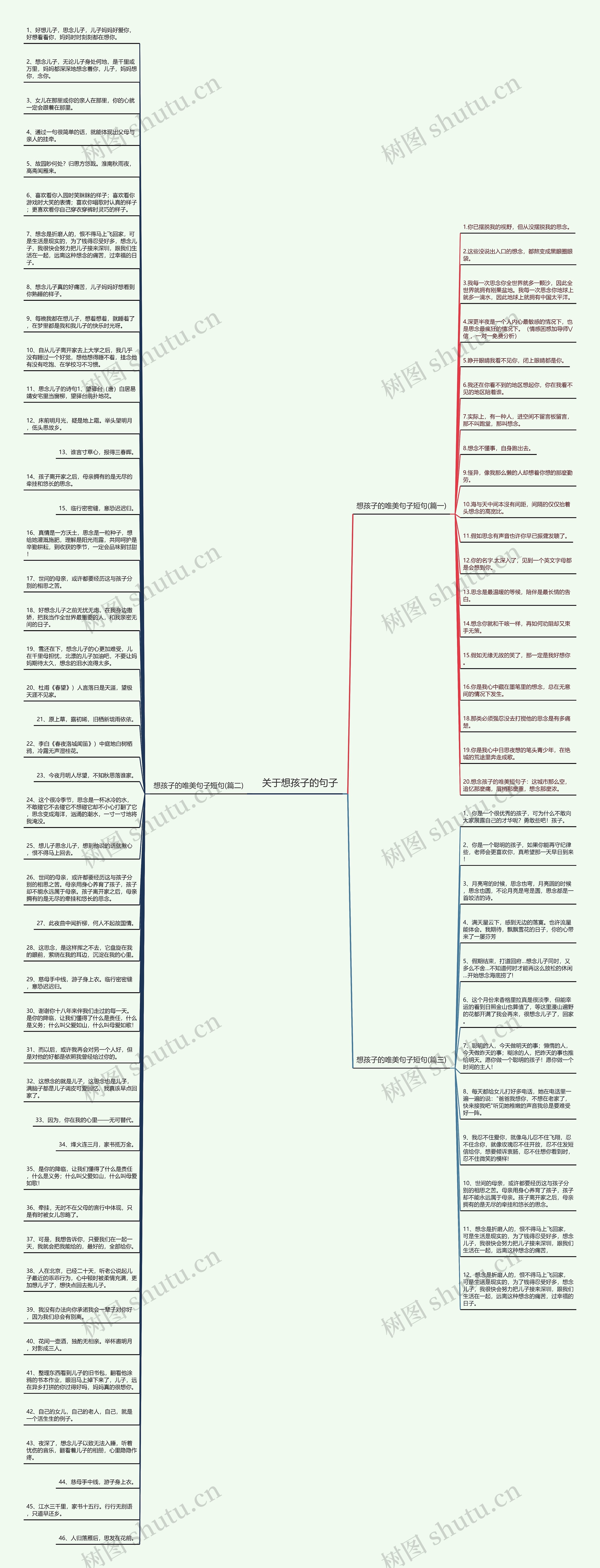 关于想孩子的句子思维导图