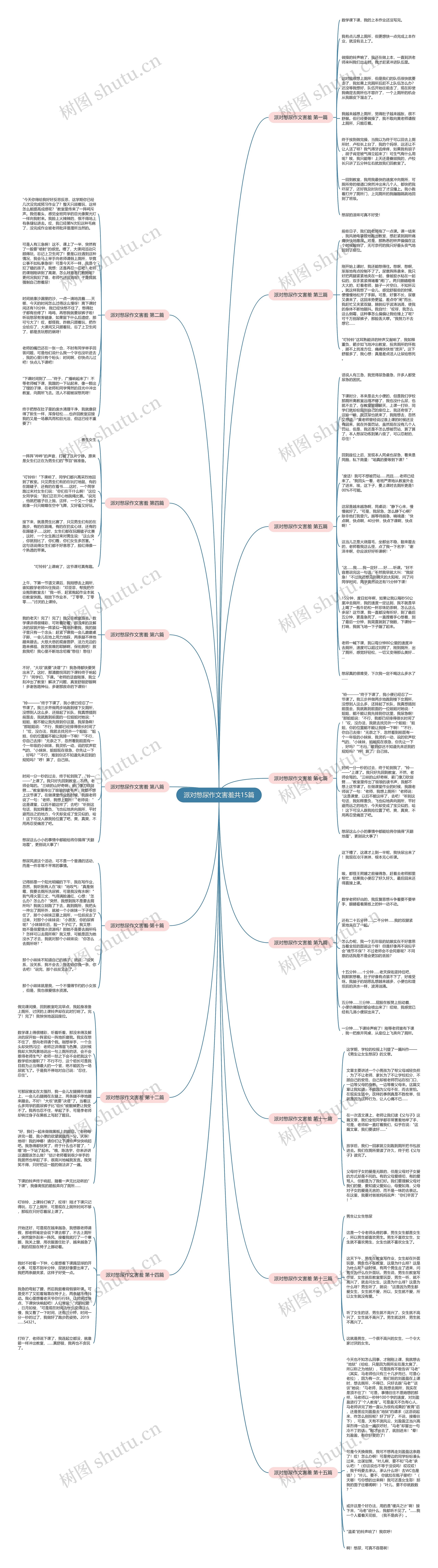 派对憋尿作文害羞共15篇思维导图